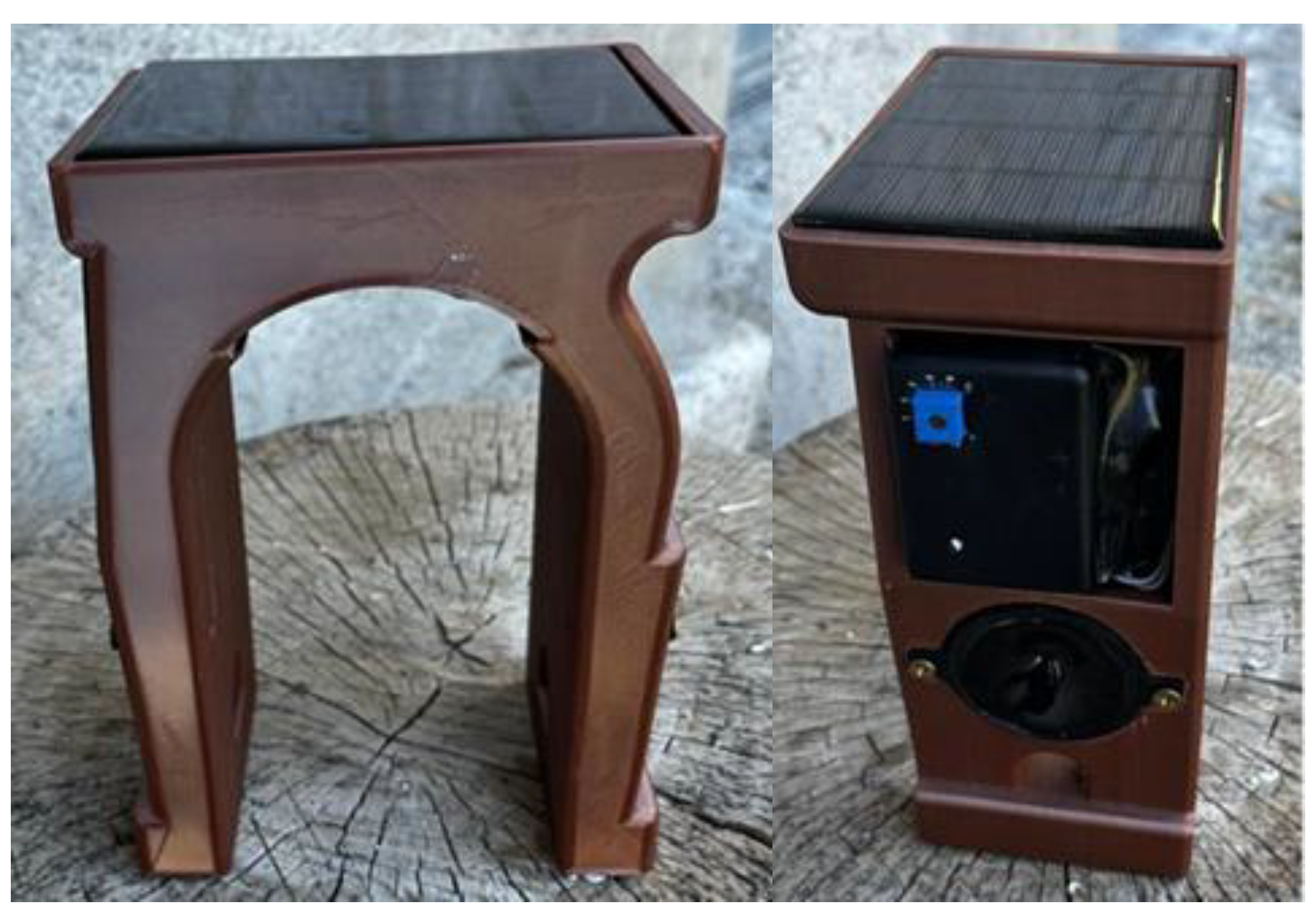 Preprints 179105 g001