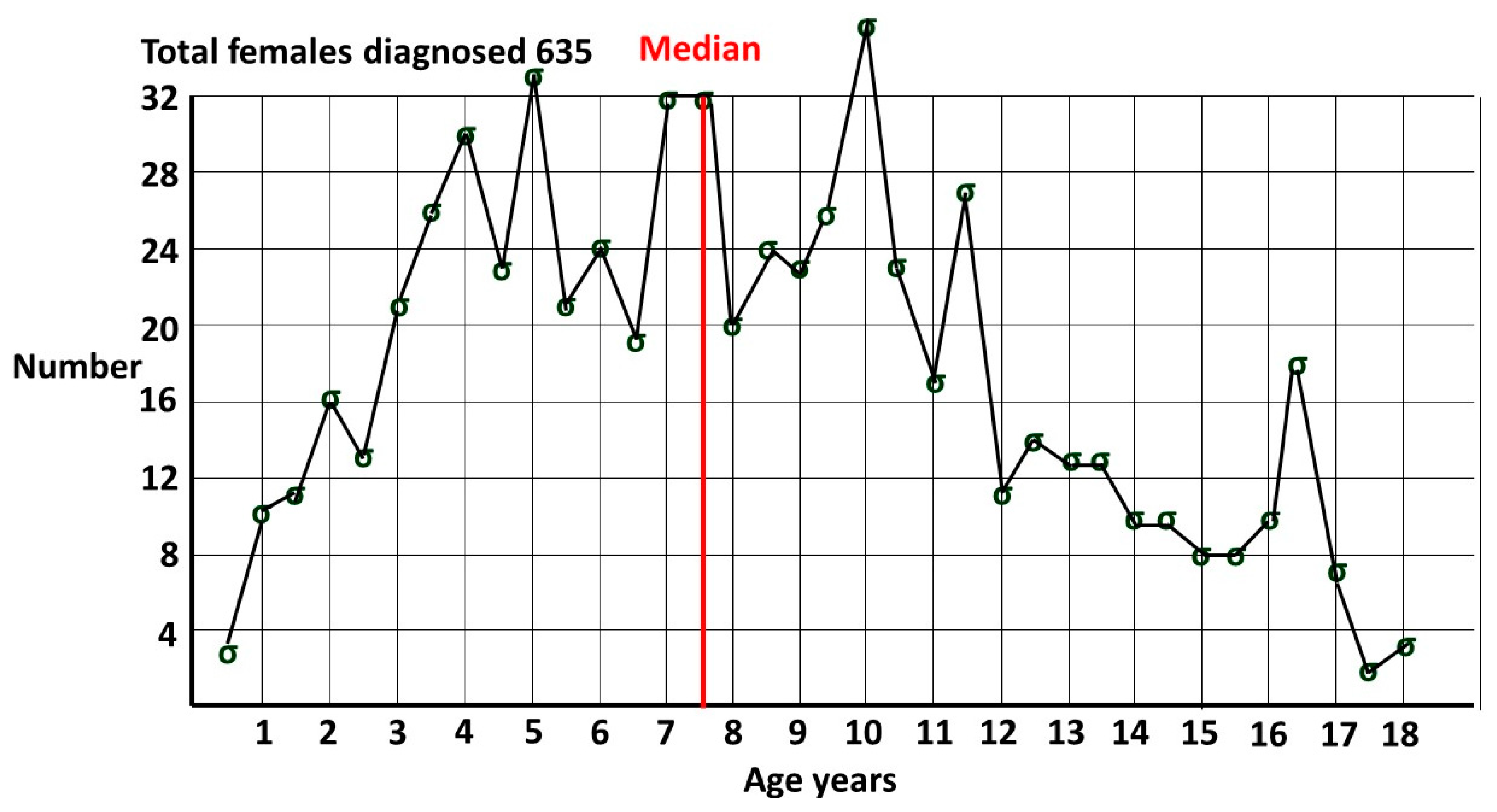 Preprints 98009 g002