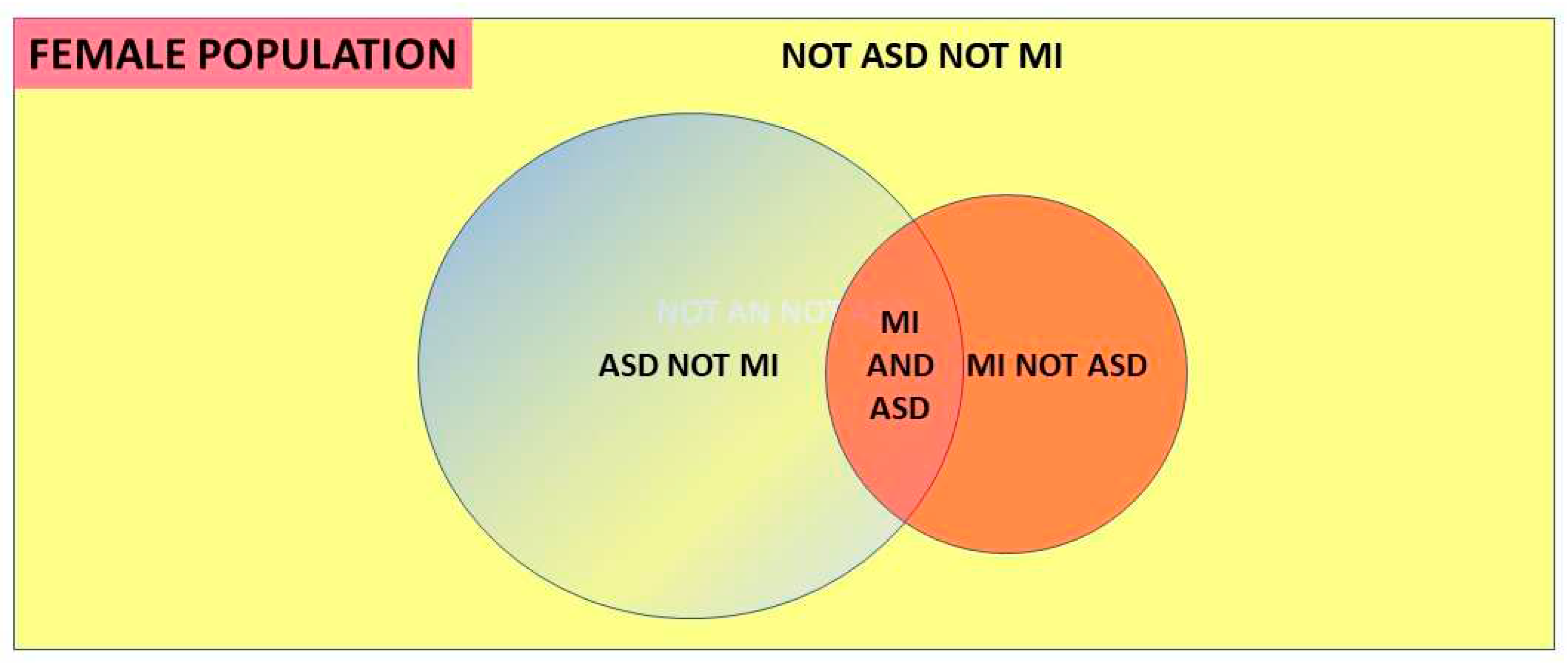 Preprints 98009 g004
