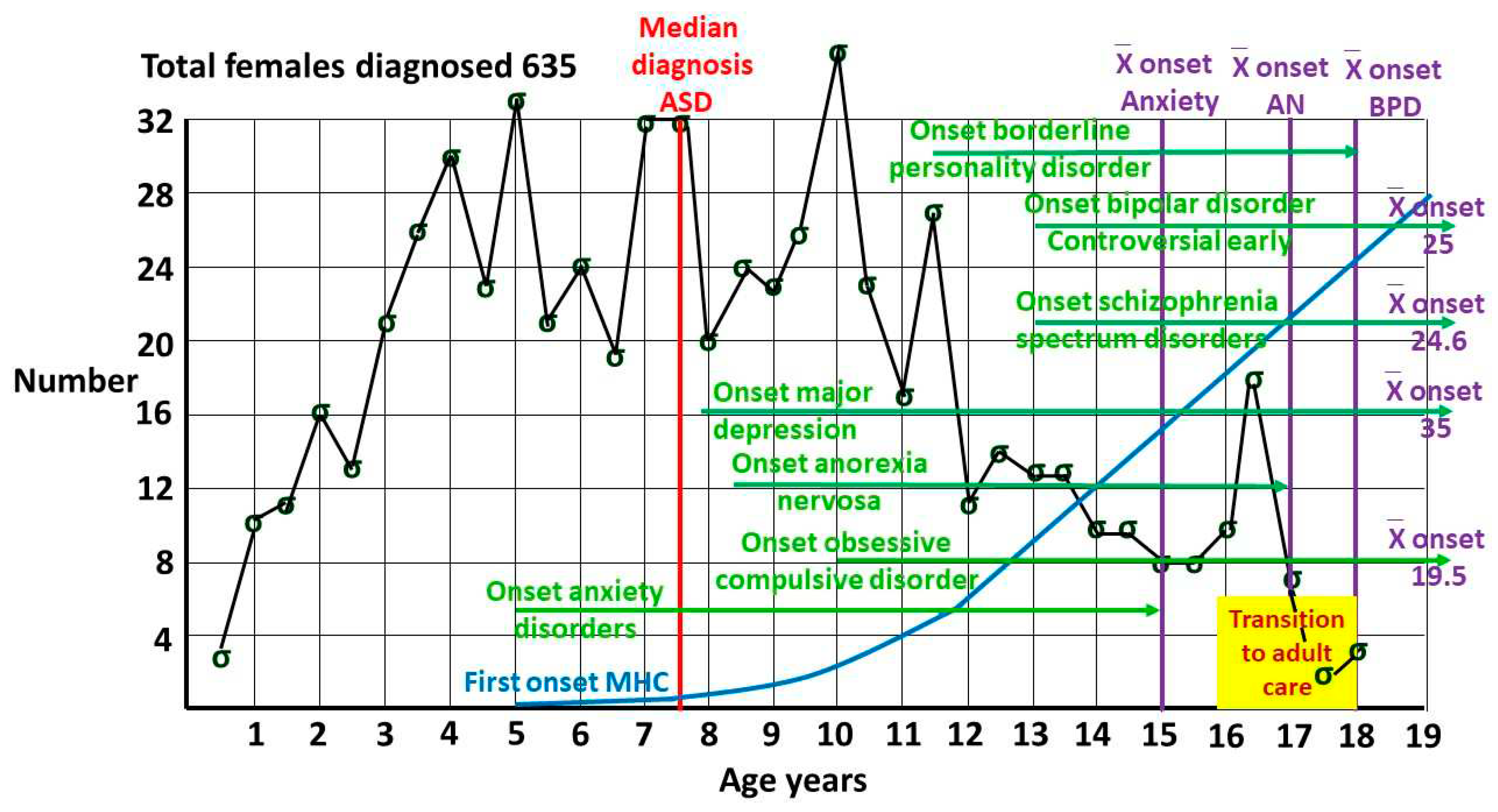 Preprints 98009 g005