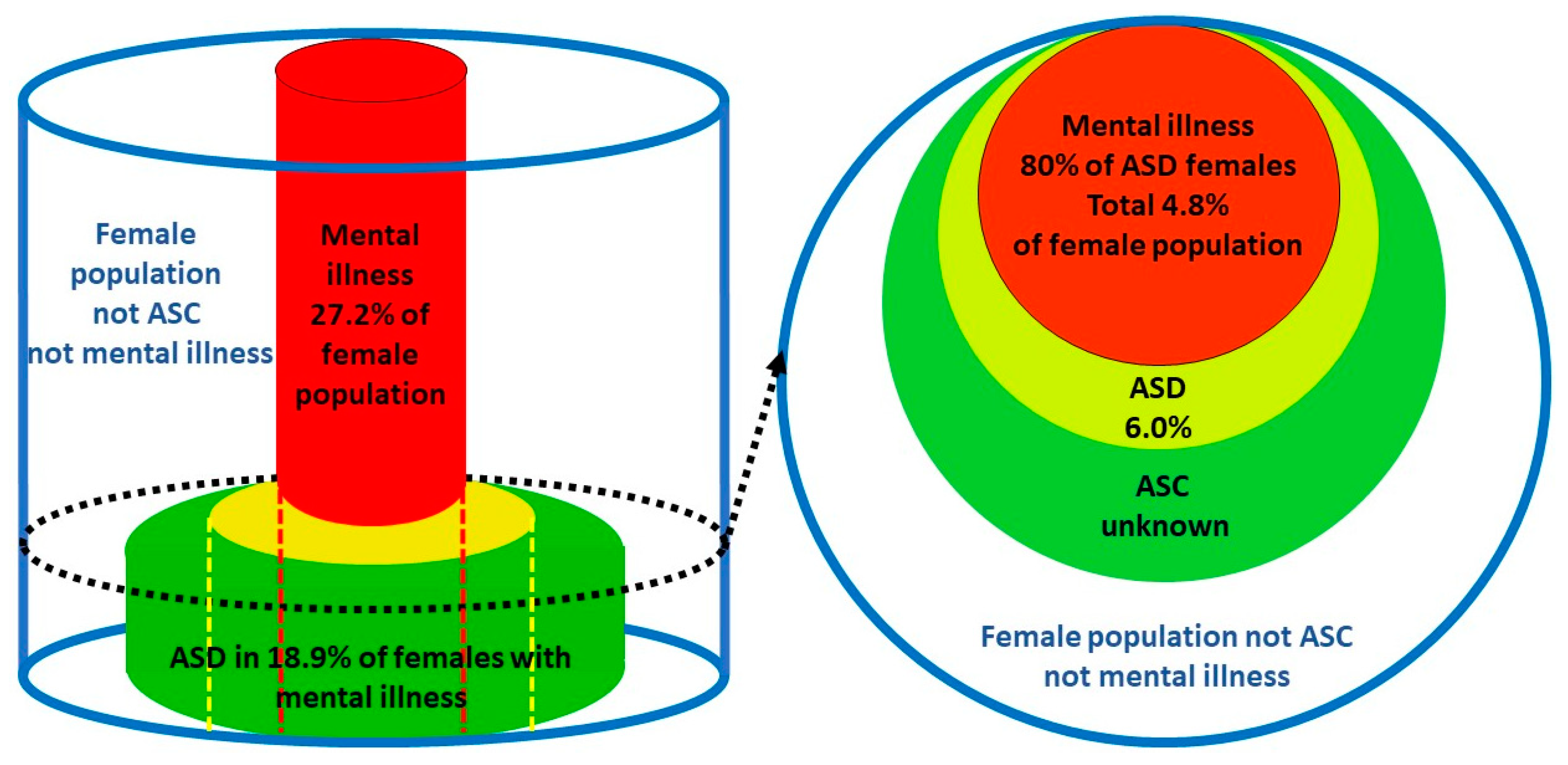 Preprints 98009 g006