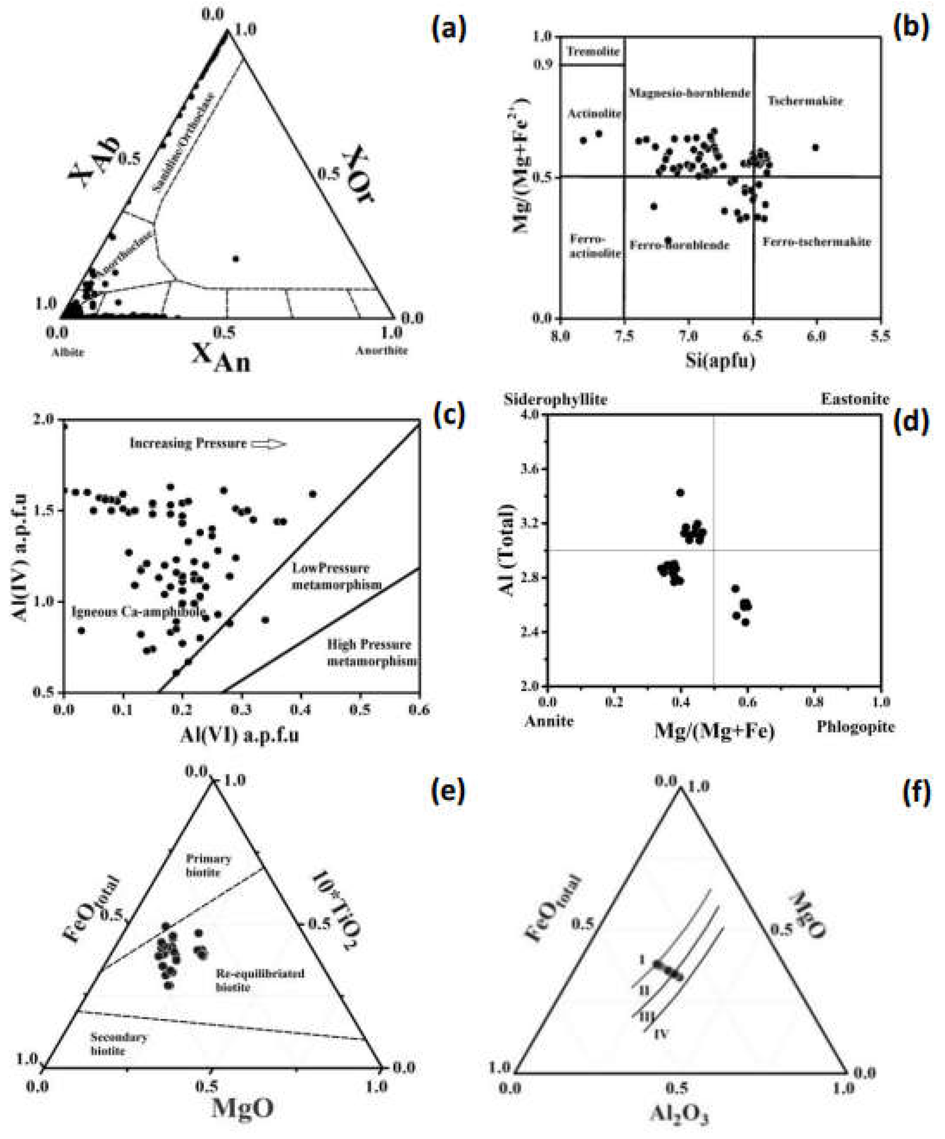 Preprints 154231 g005