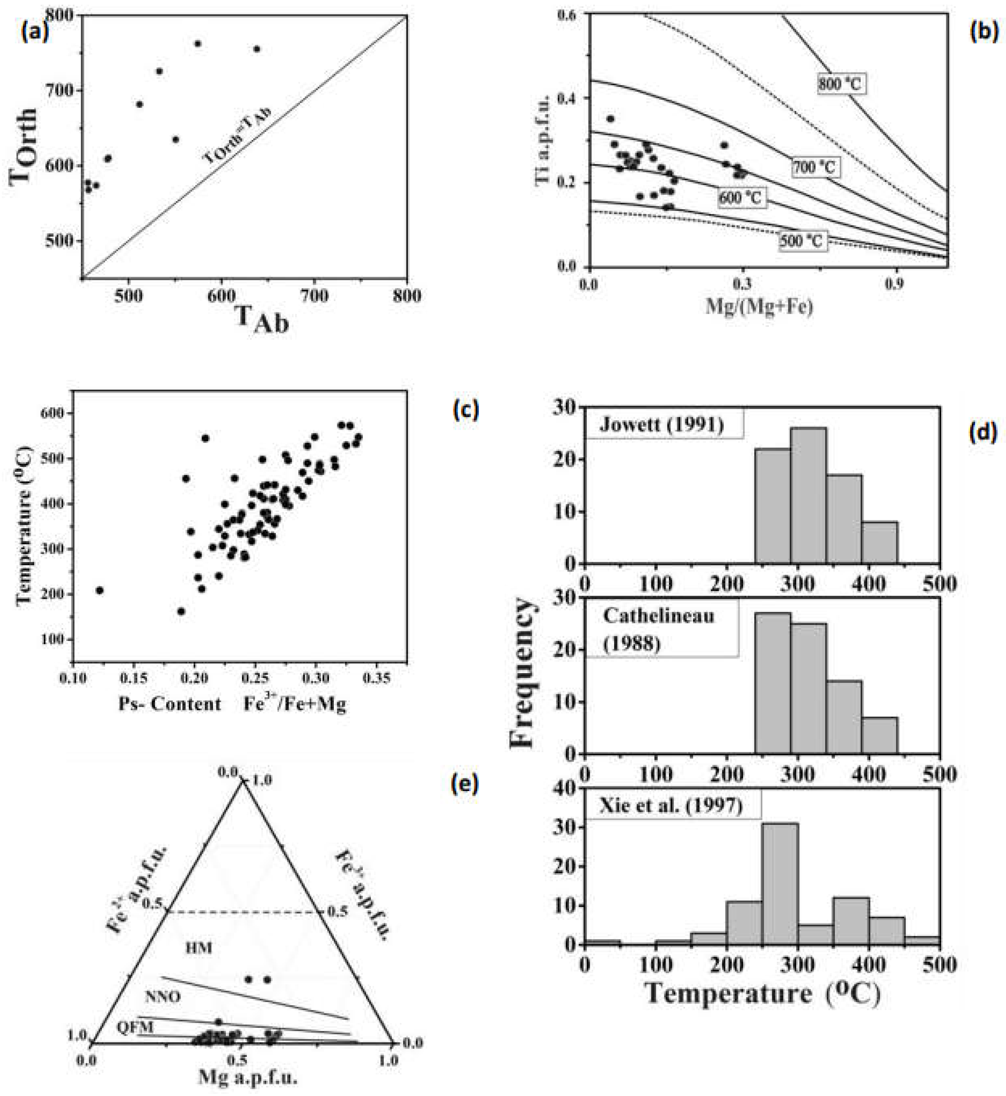 Preprints 154231 g007