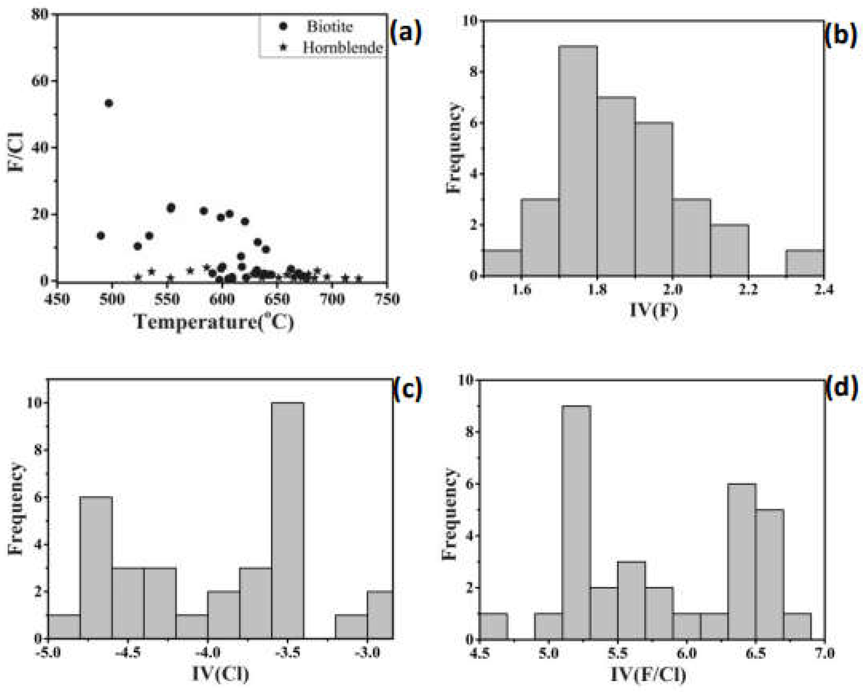 Preprints 154231 g008