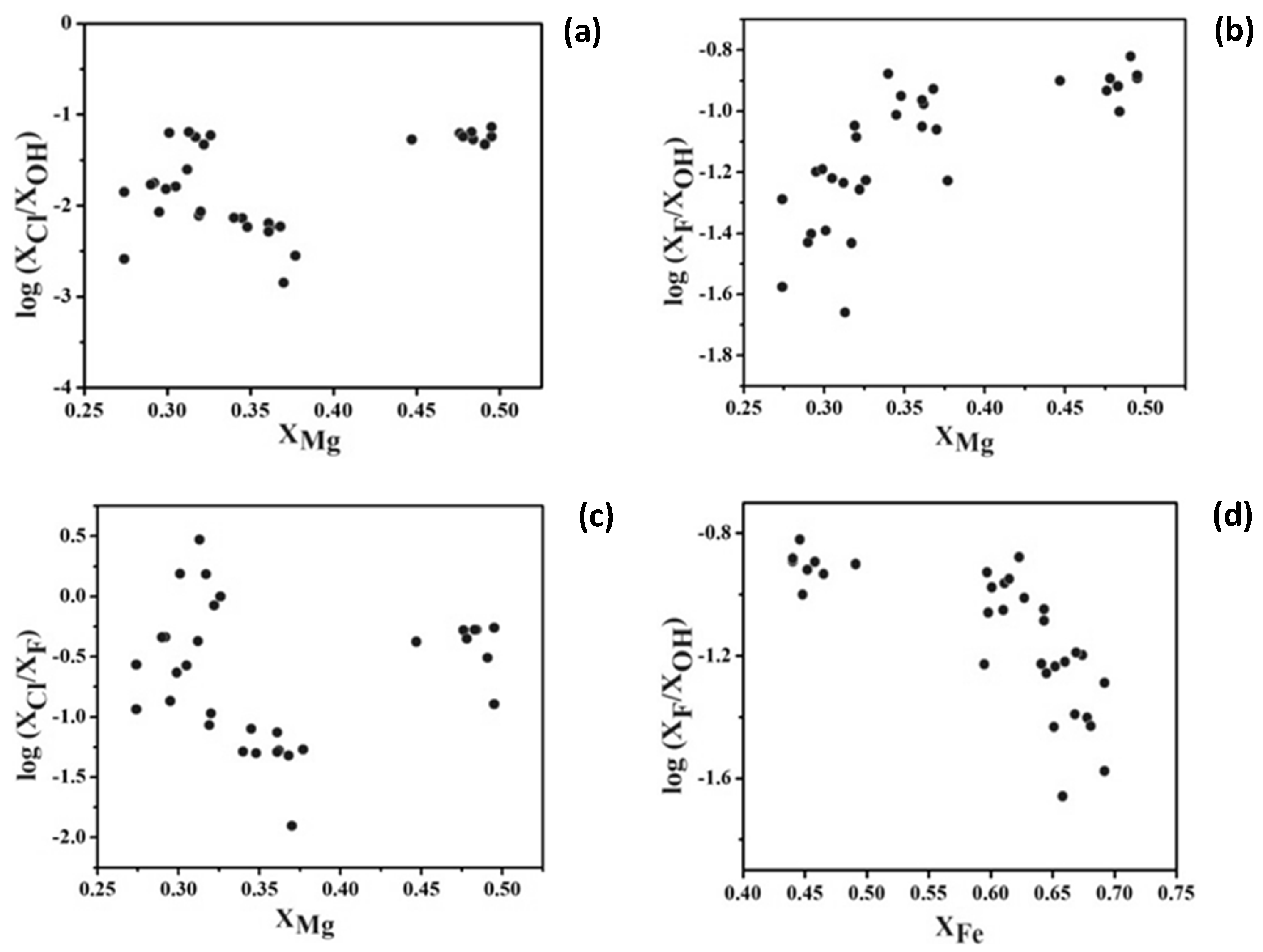 Preprints 154231 g009a