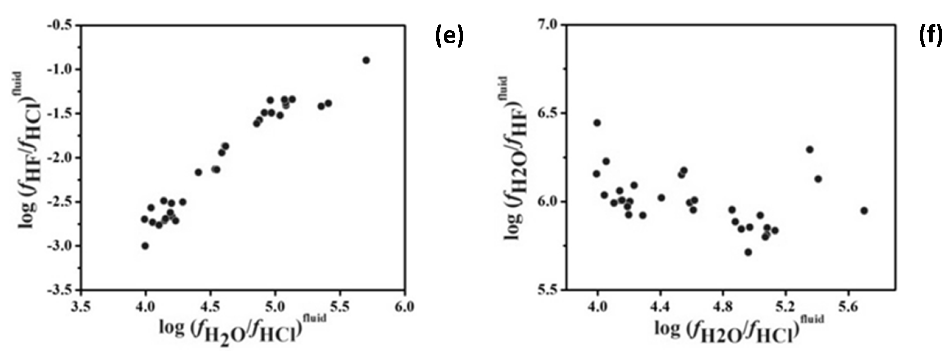 Preprints 154231 g009b