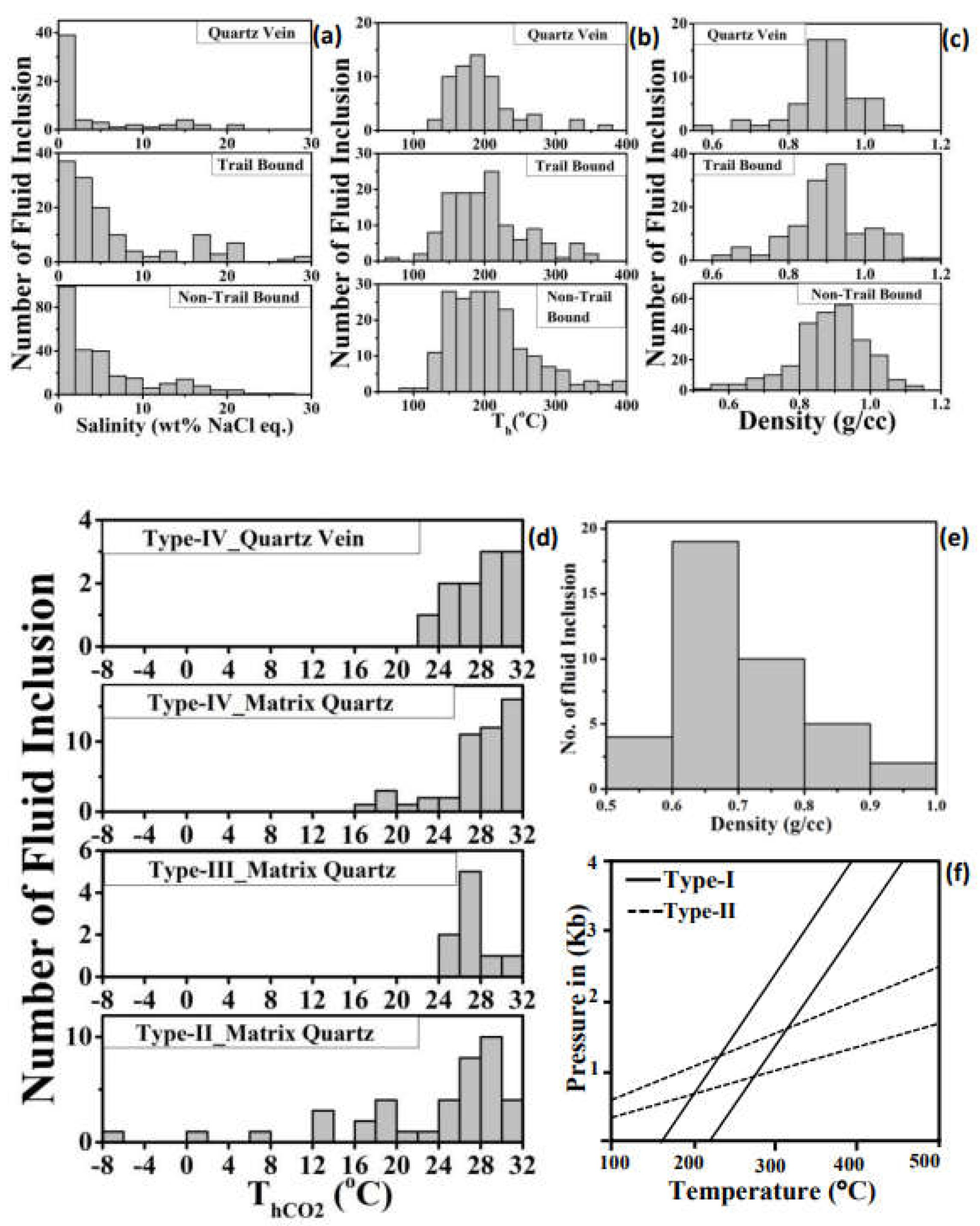 Preprints 154231 g012