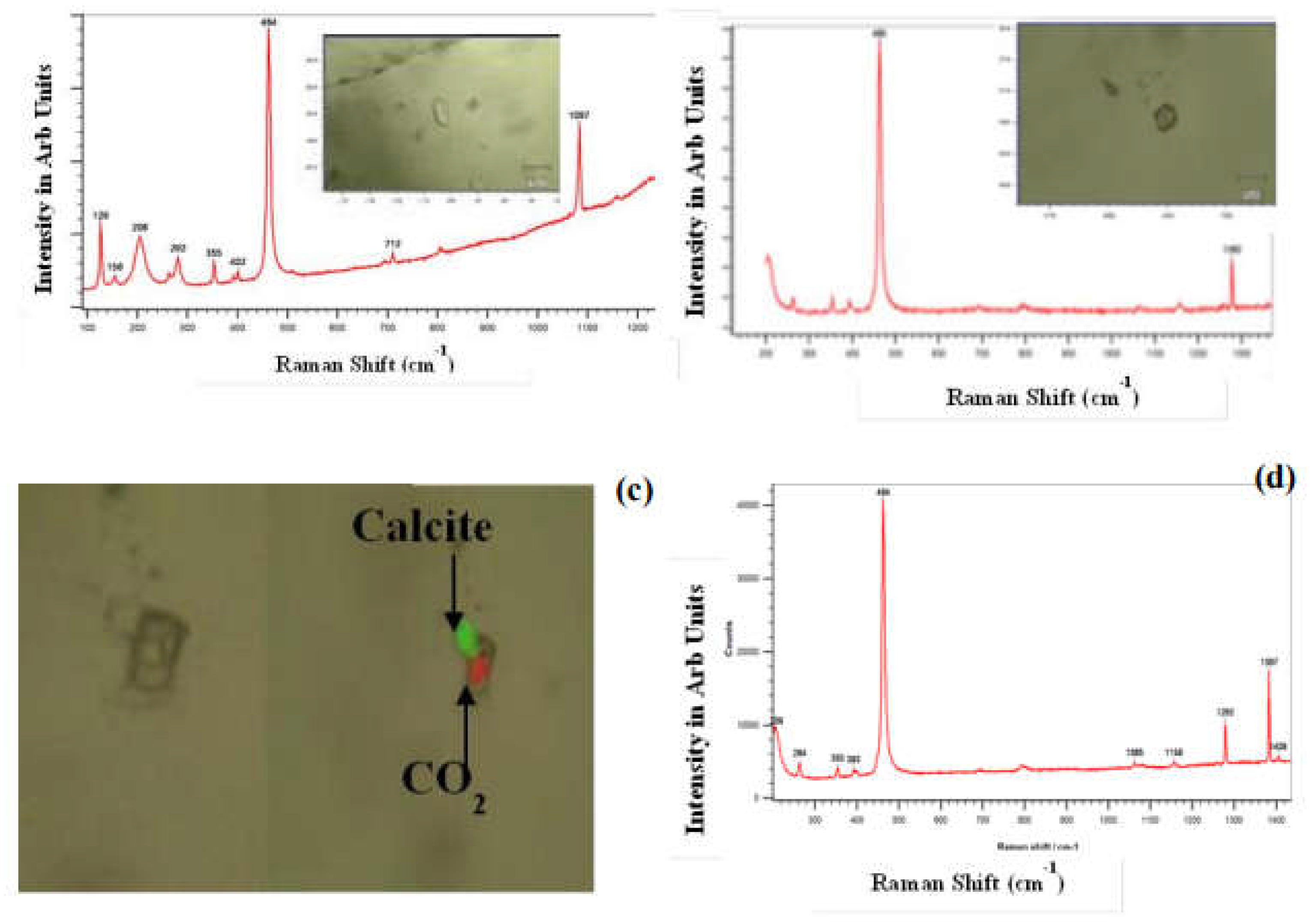 Preprints 154231 g014