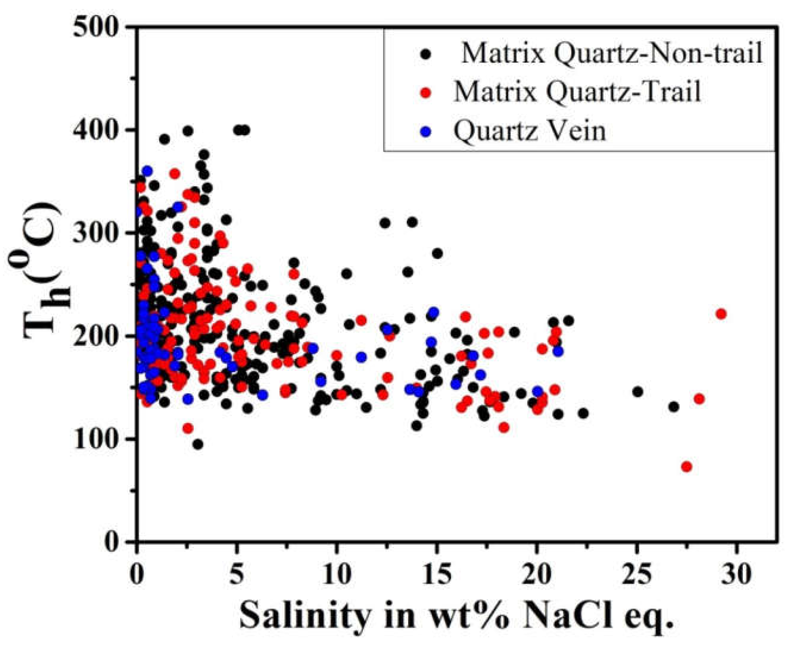 Preprints 154231 g017