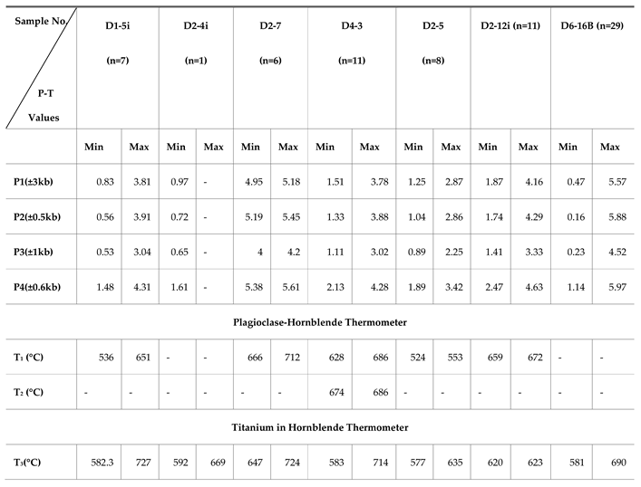 Preprints 154231 i001