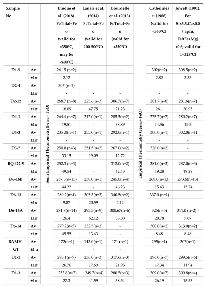 Preprints 154231 i002
