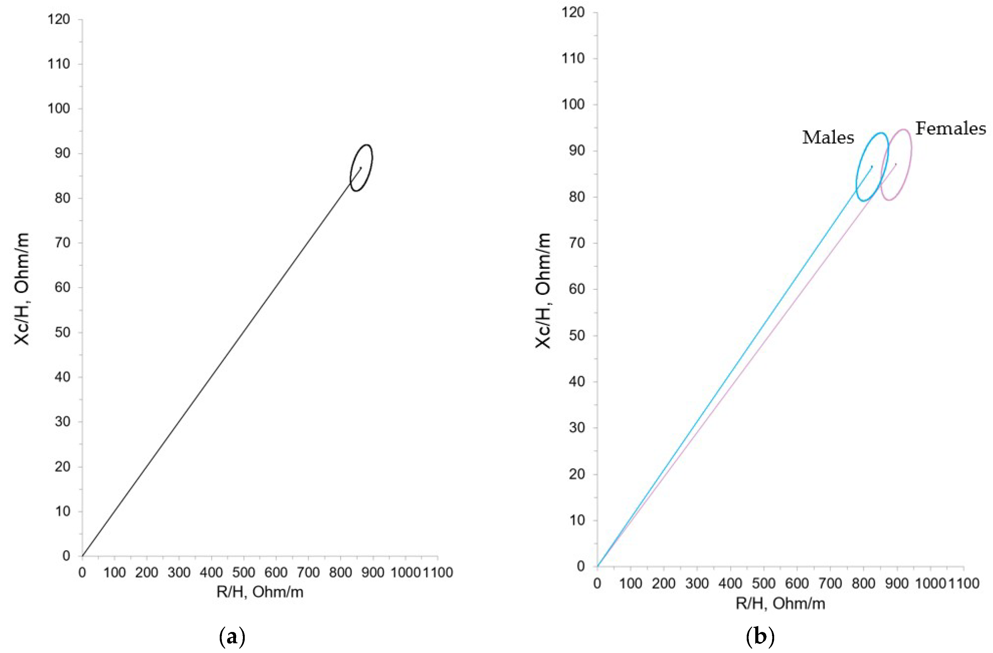 Preprints 140222 g002