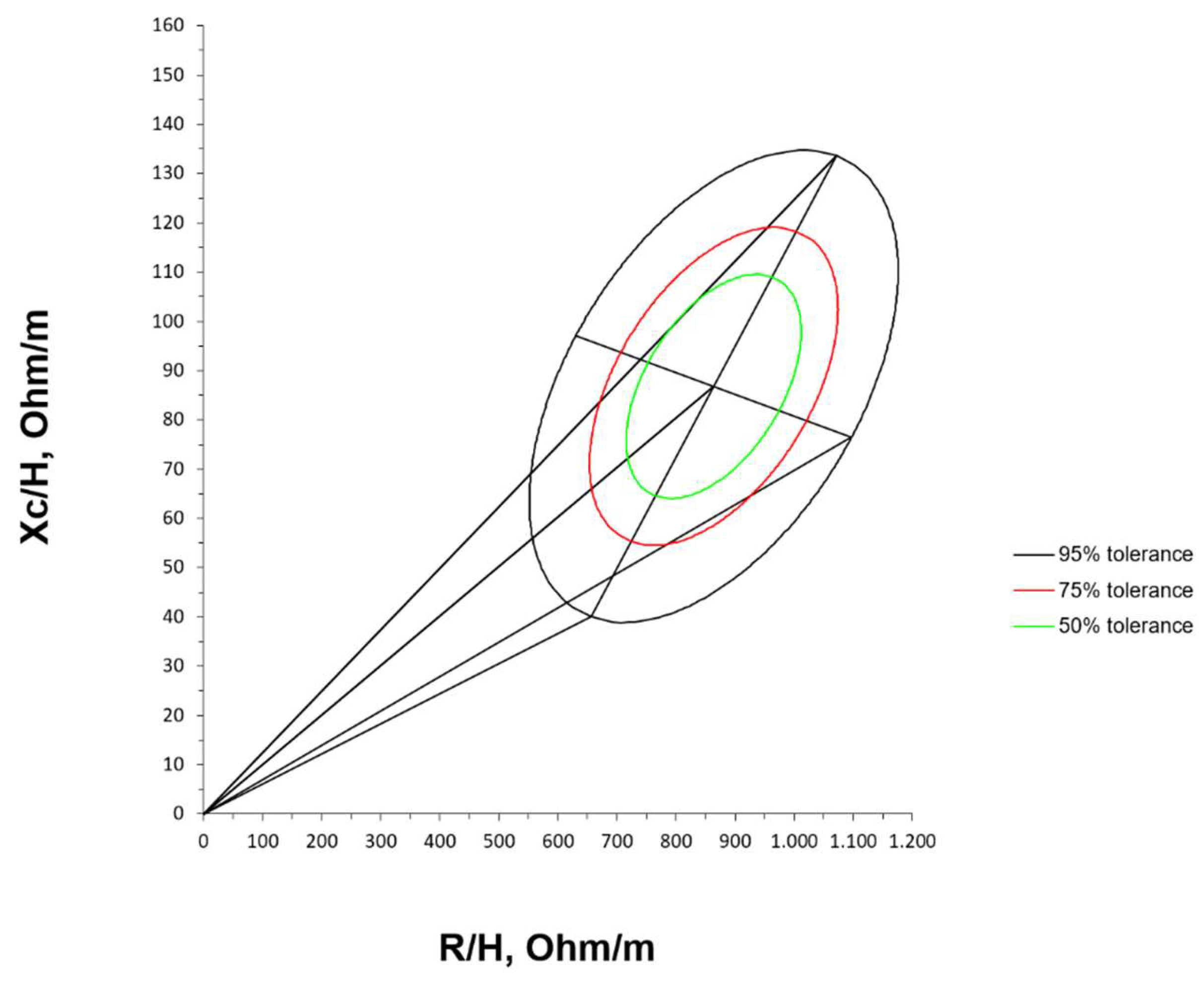 Preprints 140222 g003