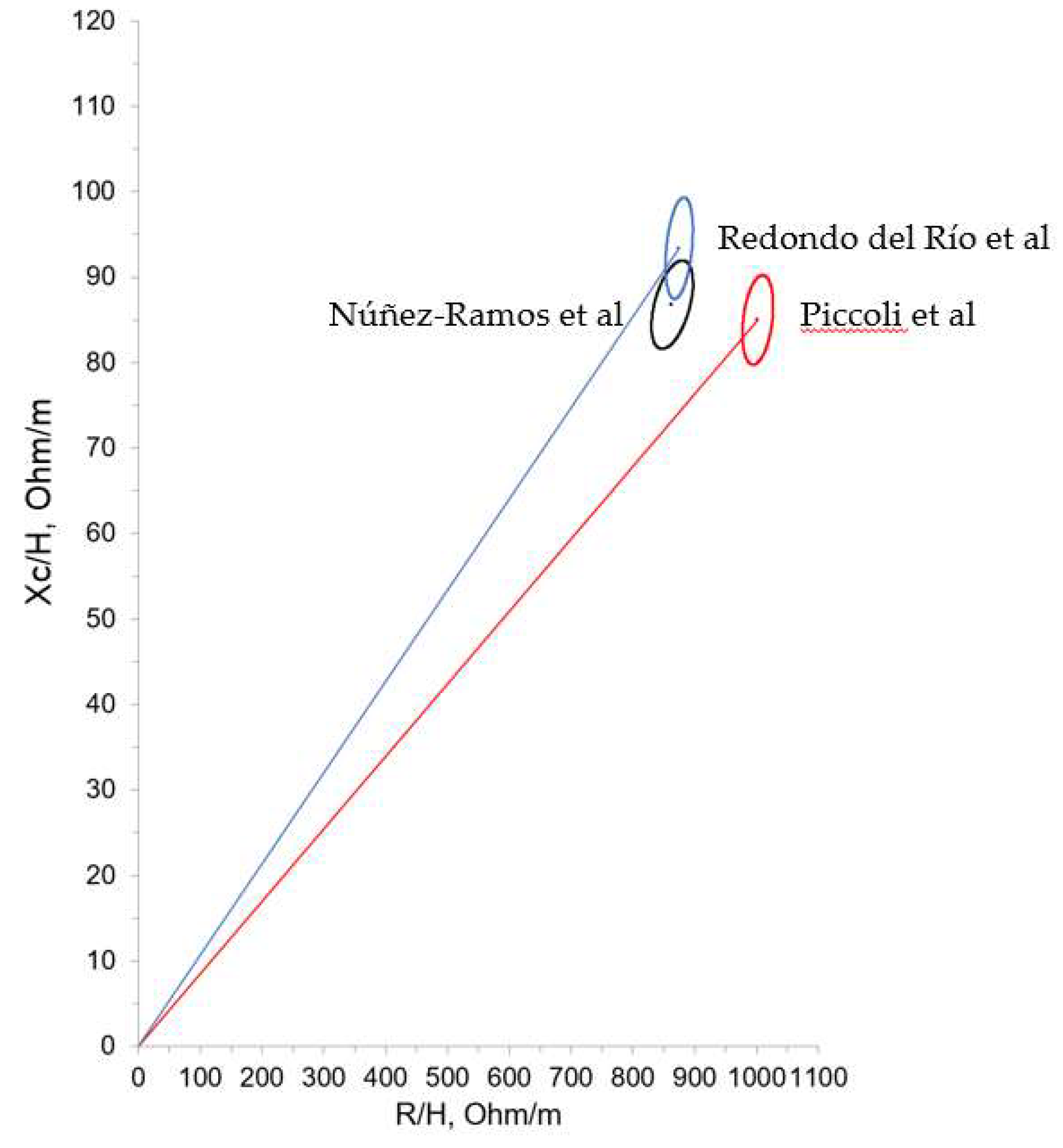 Preprints 140222 g005