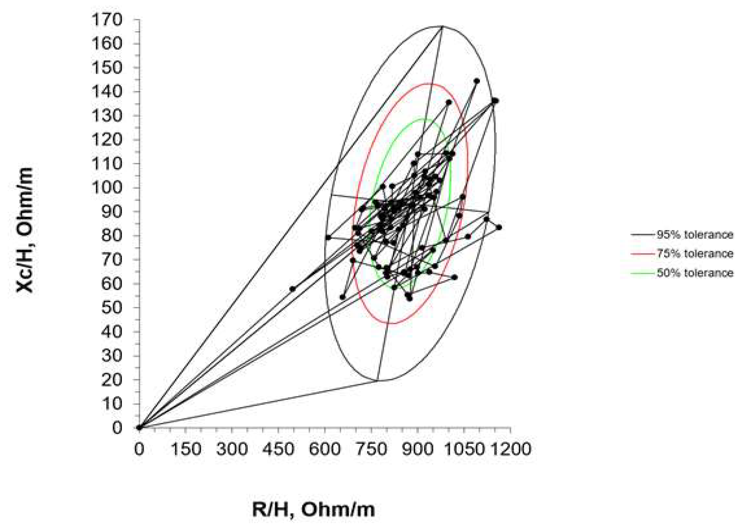 Preprints 140222 g006