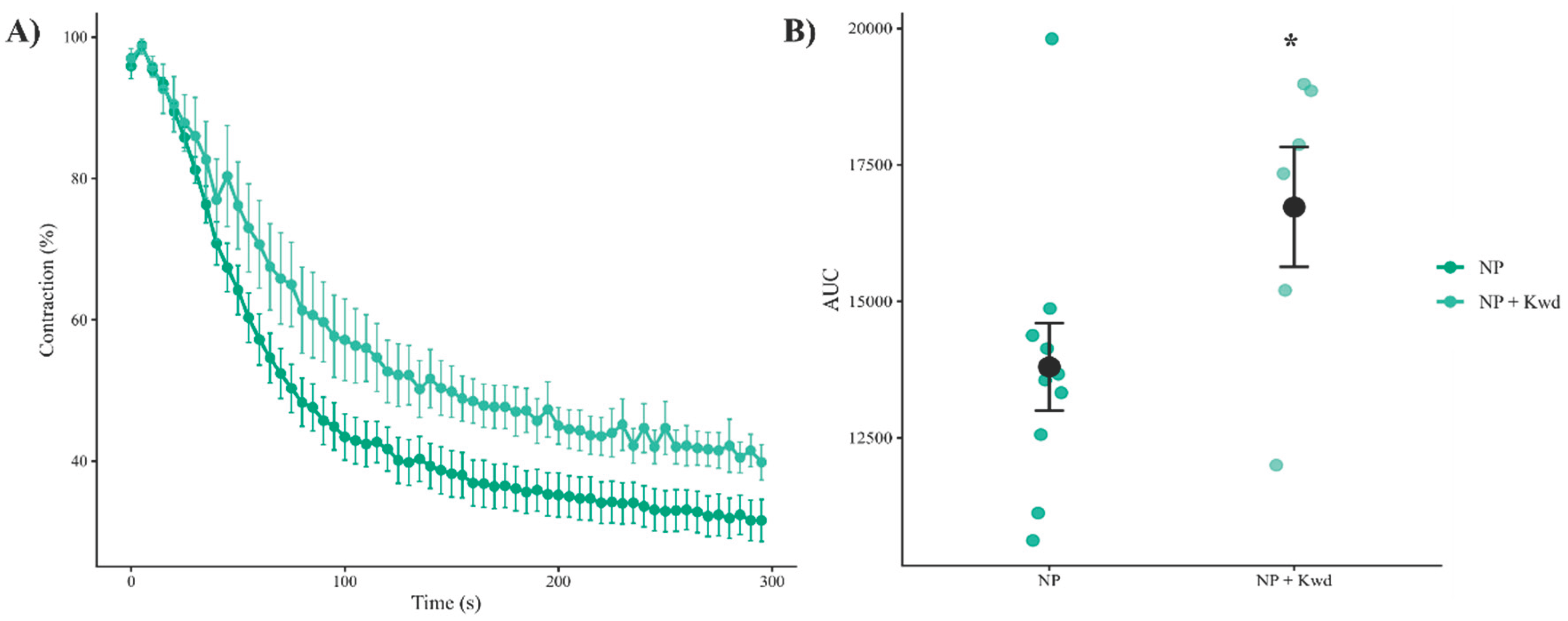 Preprints 206979 g004