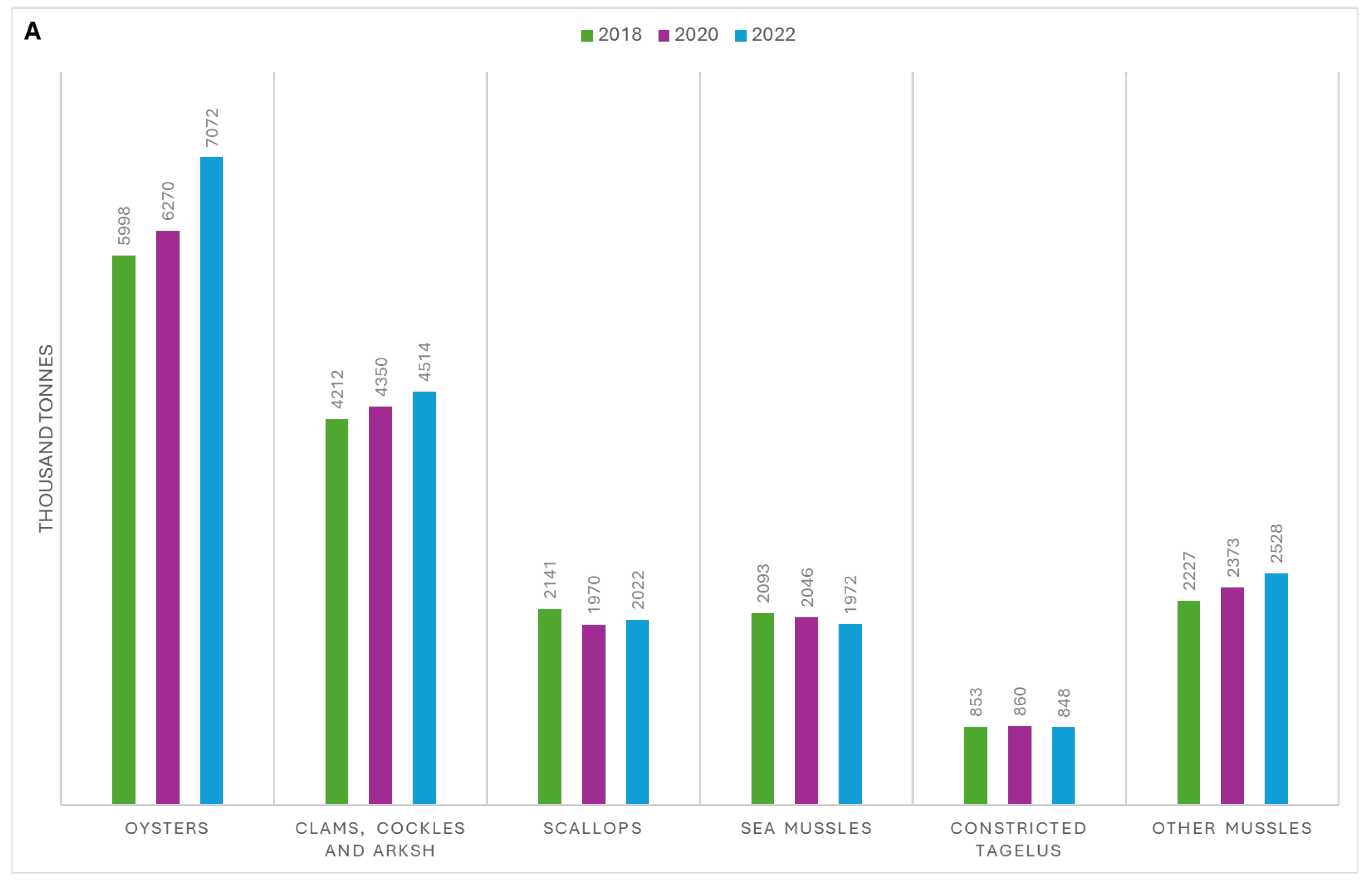 Preprints 155455 g001a