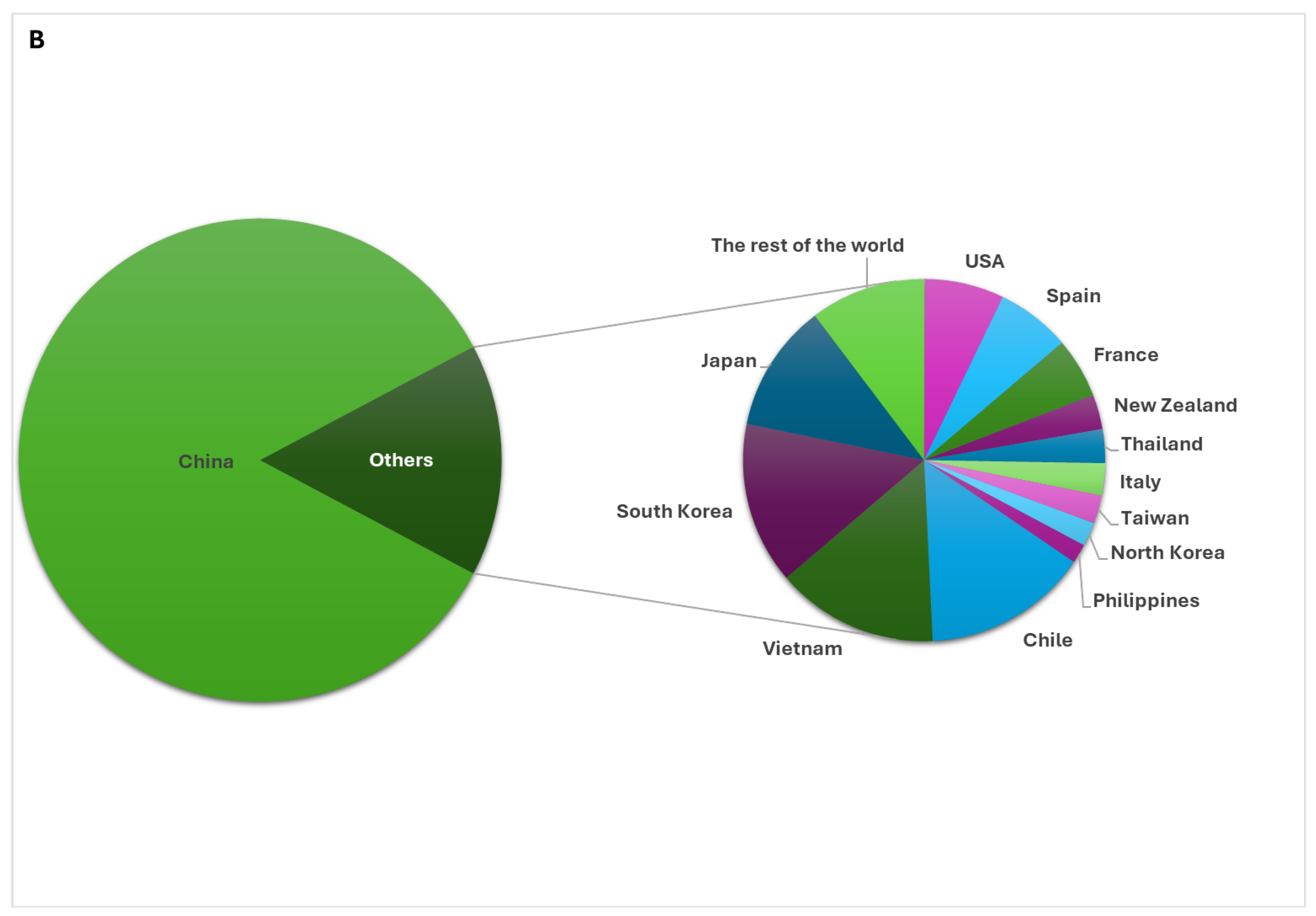 Preprints 155455 g001b