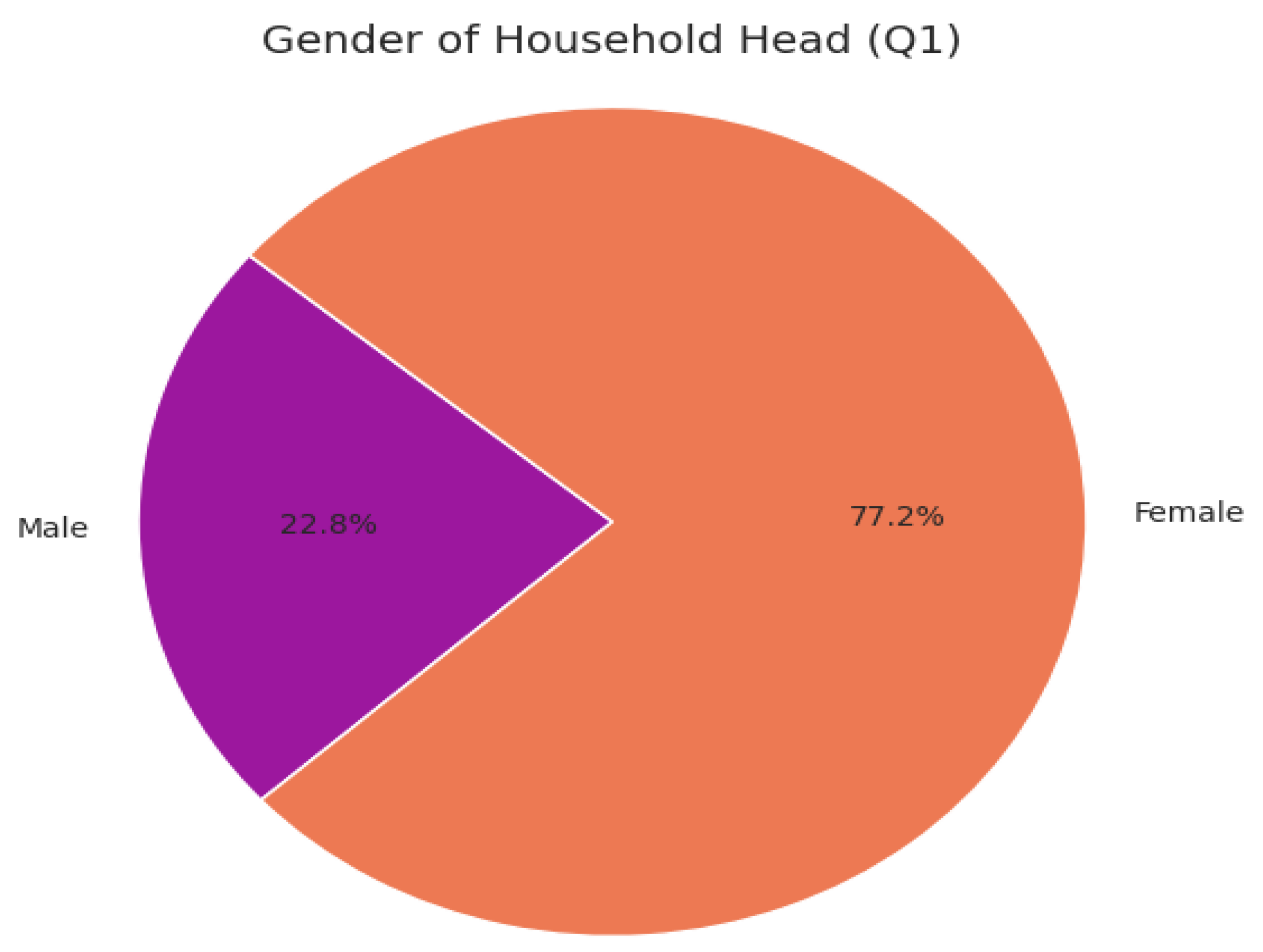 Preprints 173631 g001