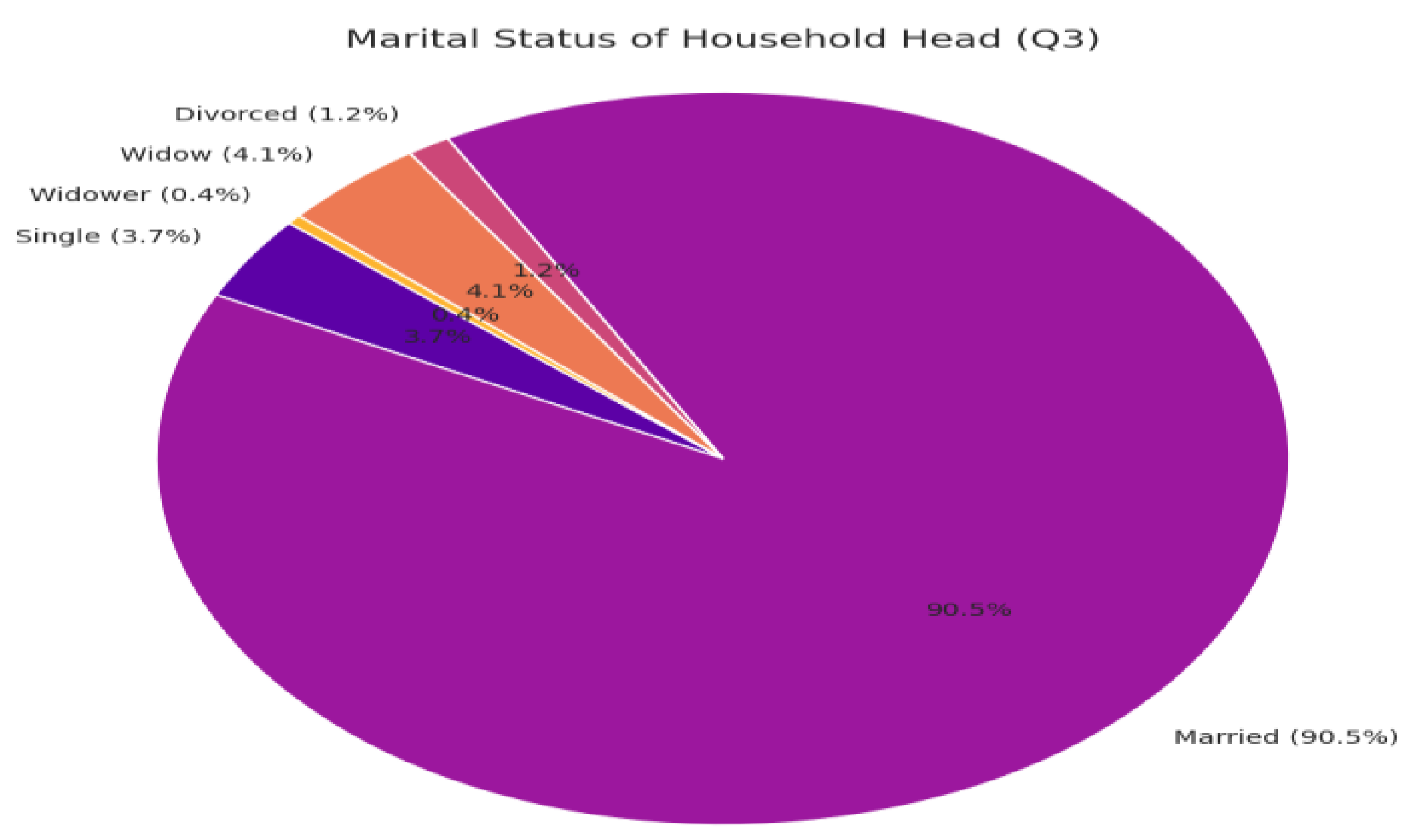 Preprints 173631 g002