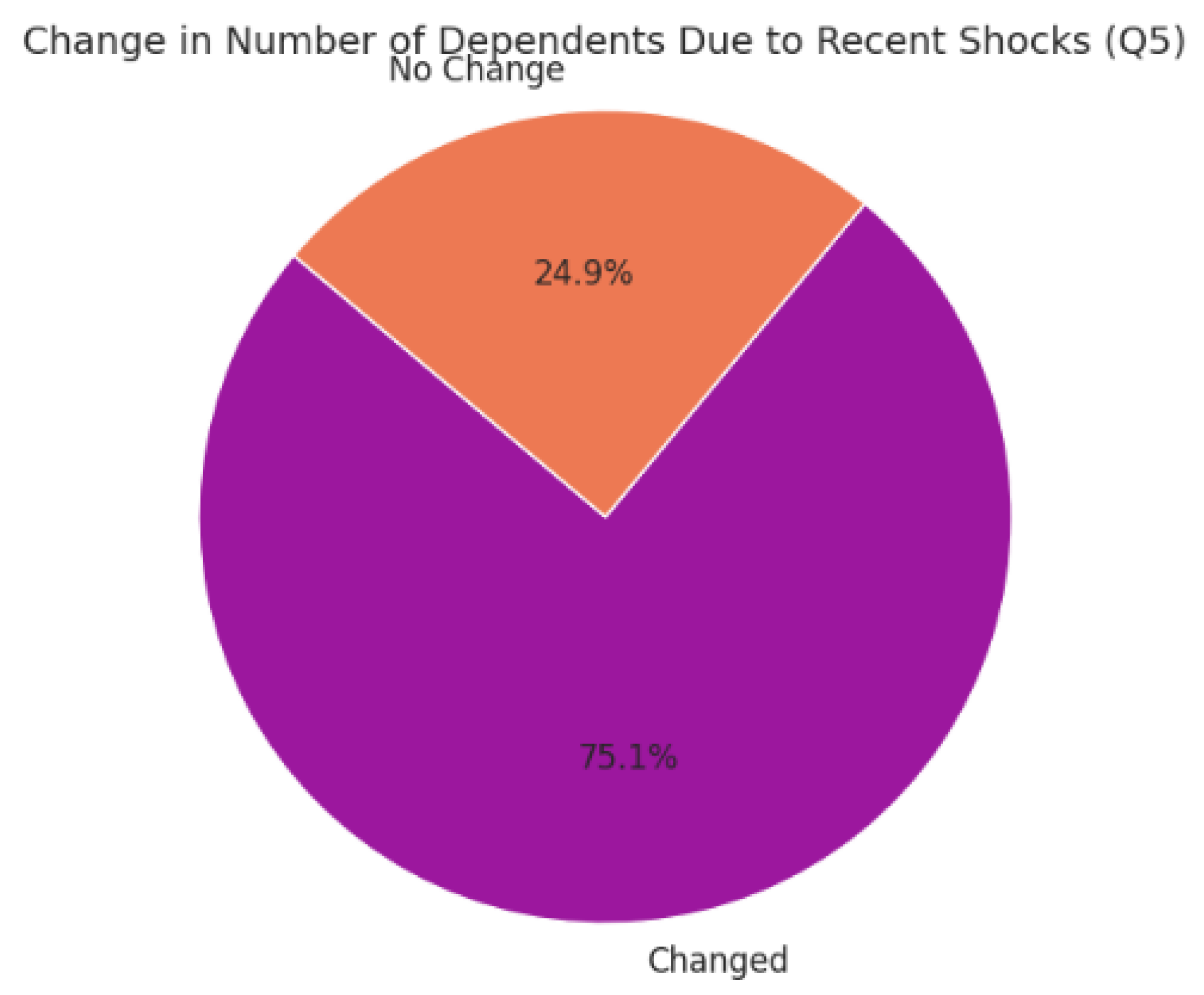Preprints 173631 g003