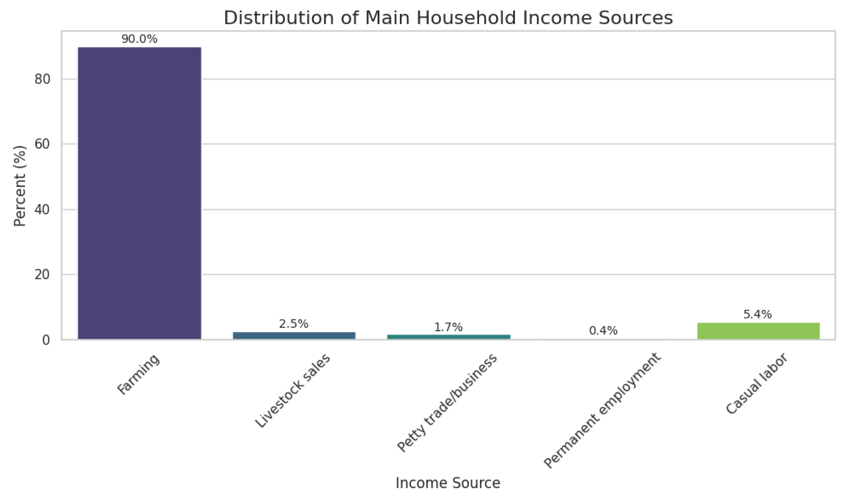 Preprints 173631 g005