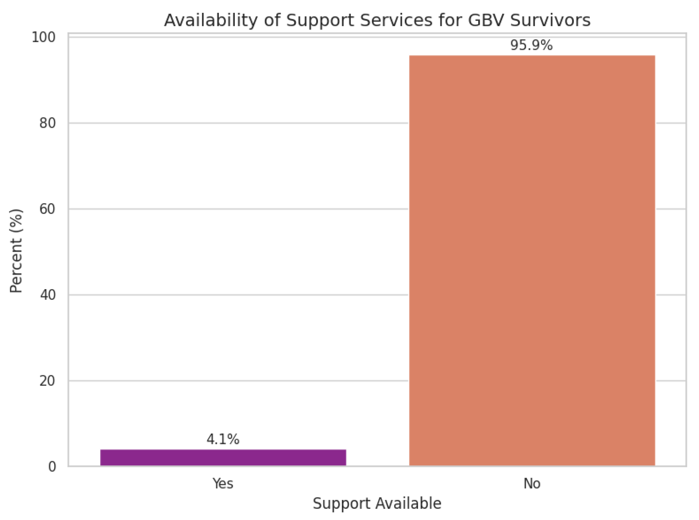 Preprints 173631 g006