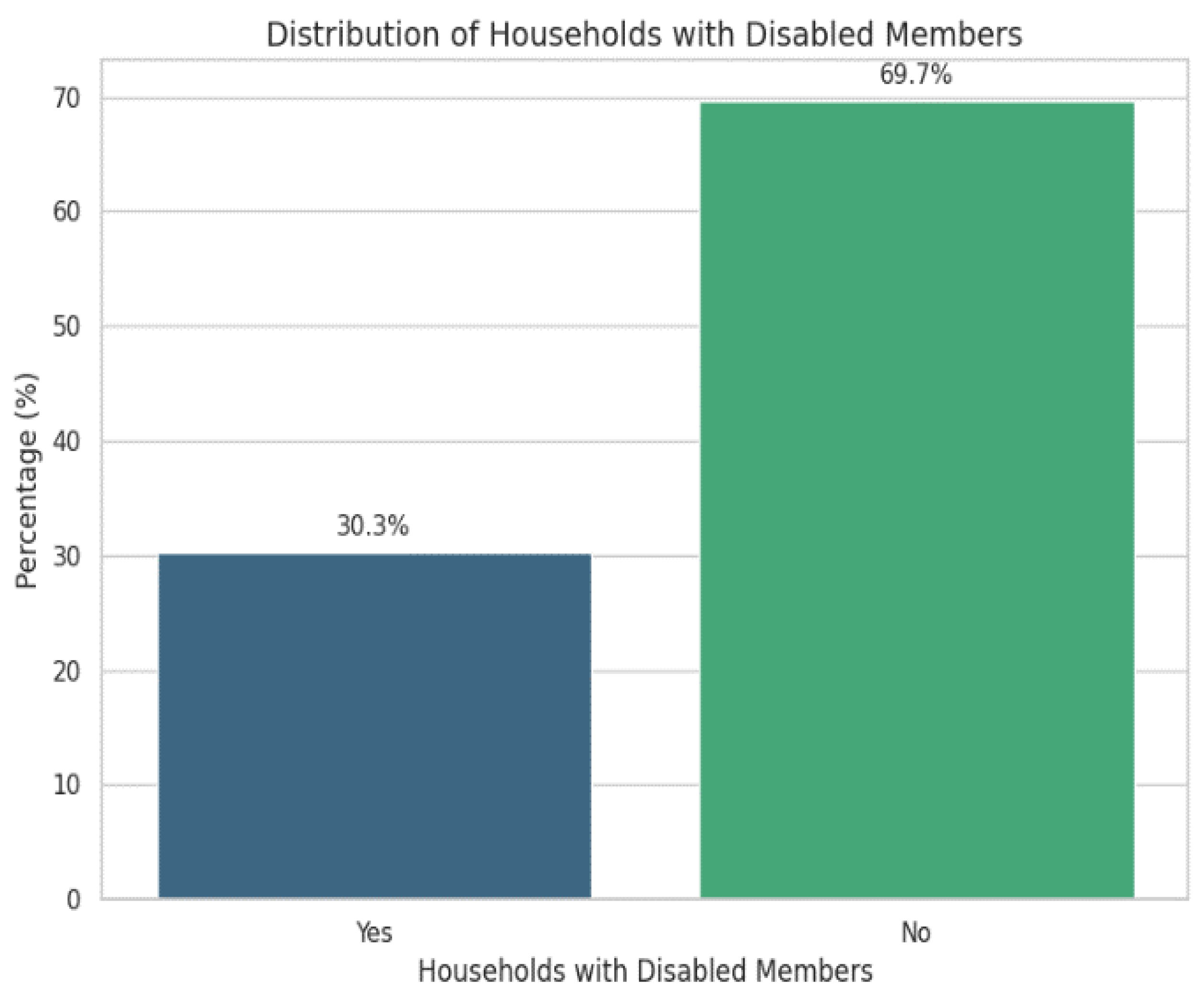 Preprints 173631 g007