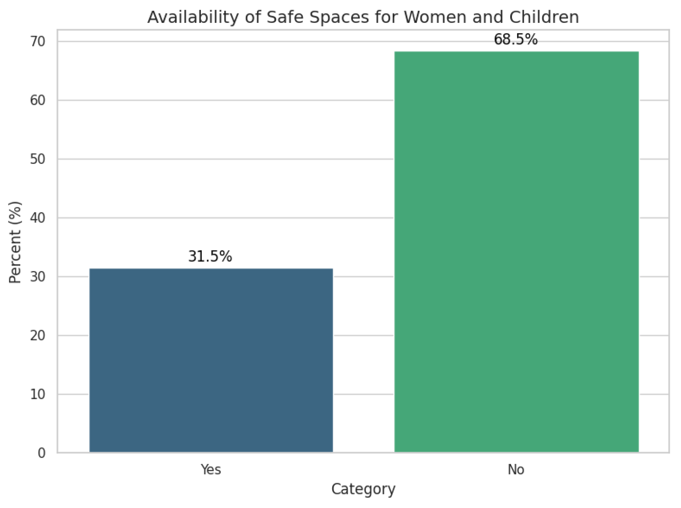 Preprints 173631 g008