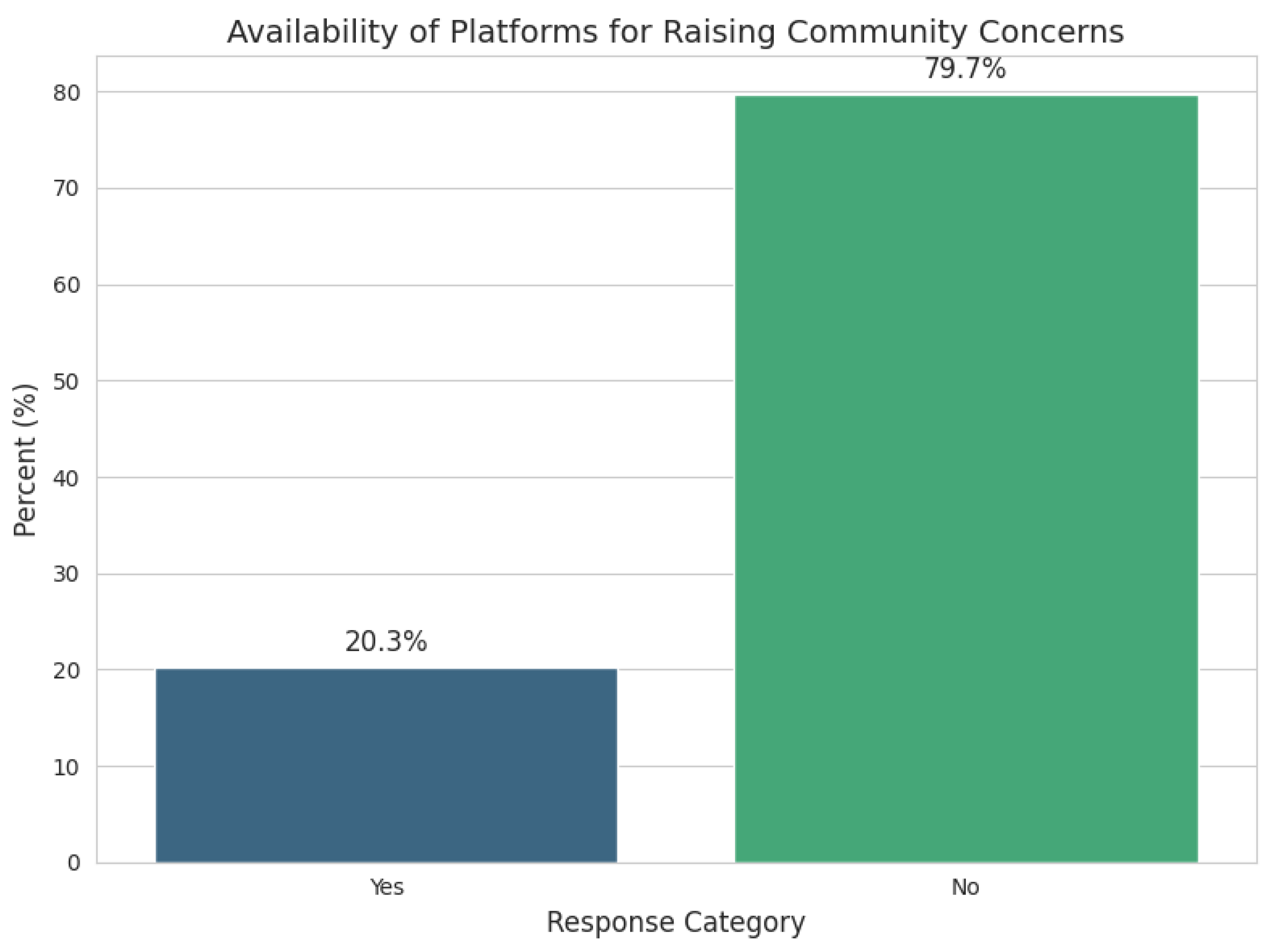Preprints 173631 g010