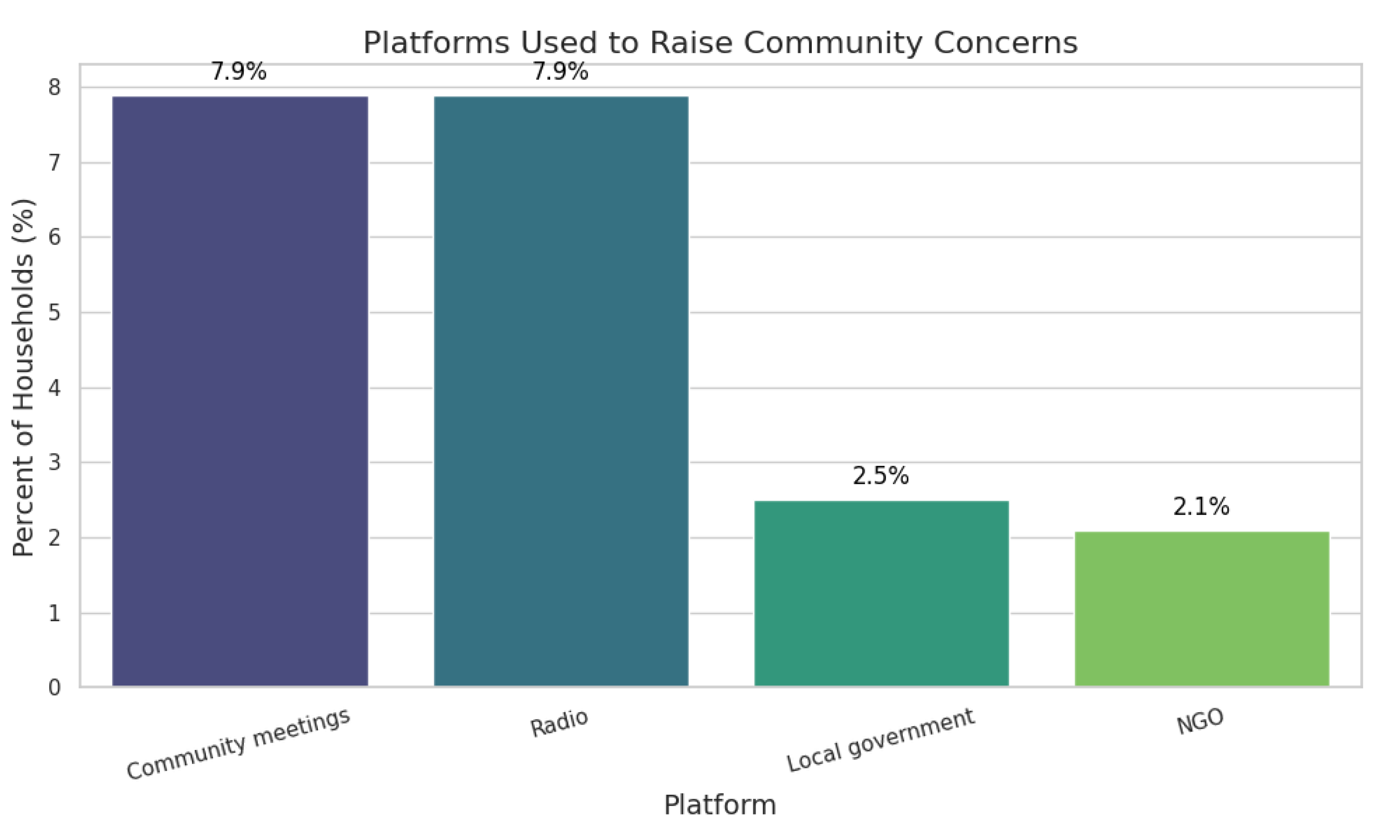 Preprints 173631 g011