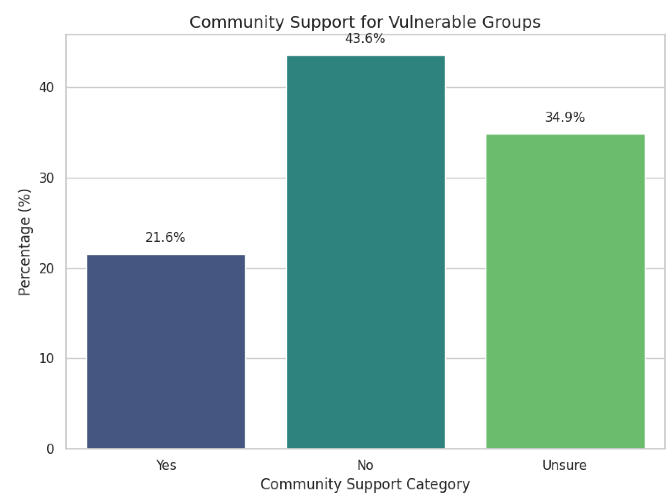Preprints 173631 g012