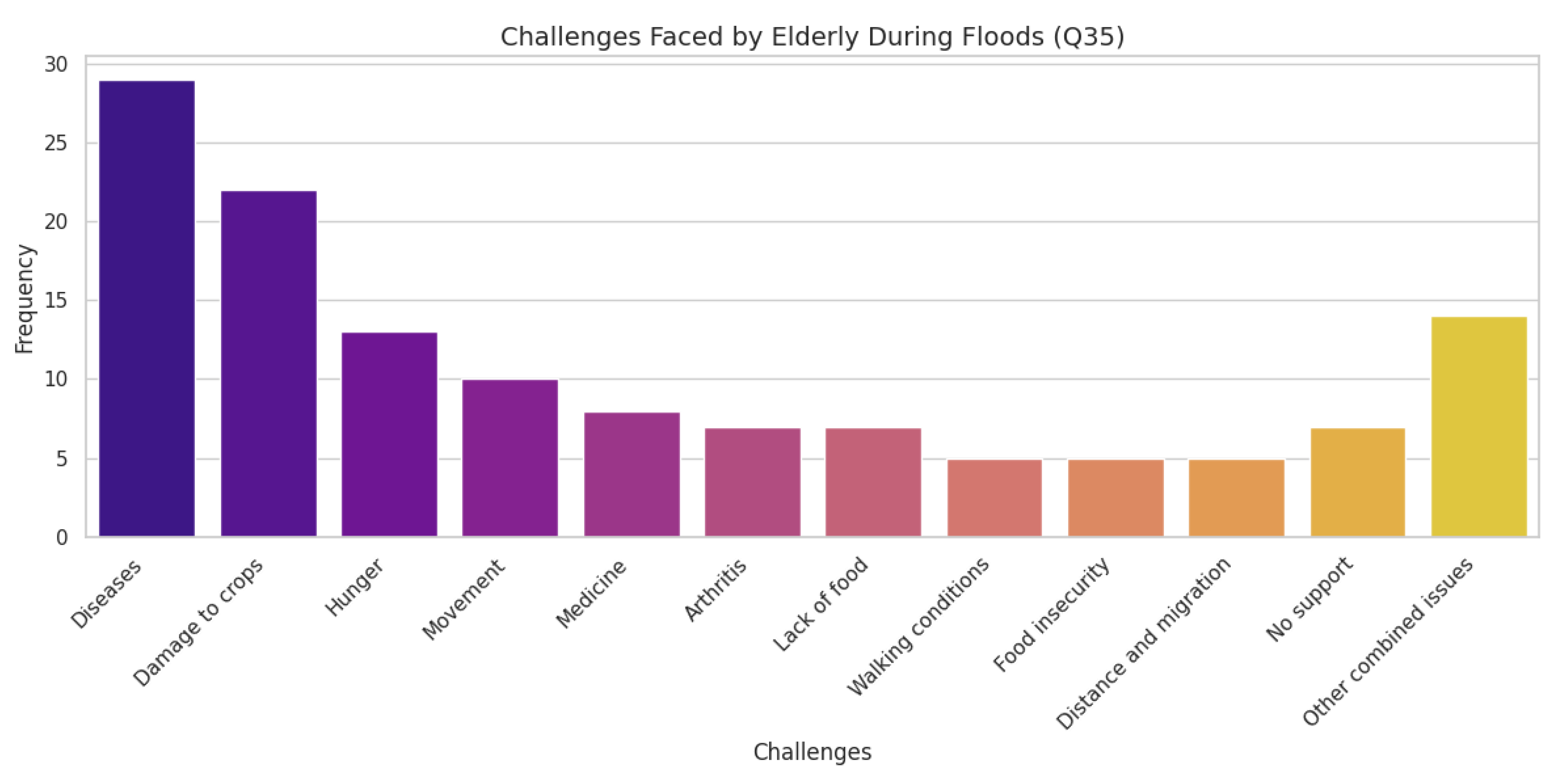 Preprints 173631 g013