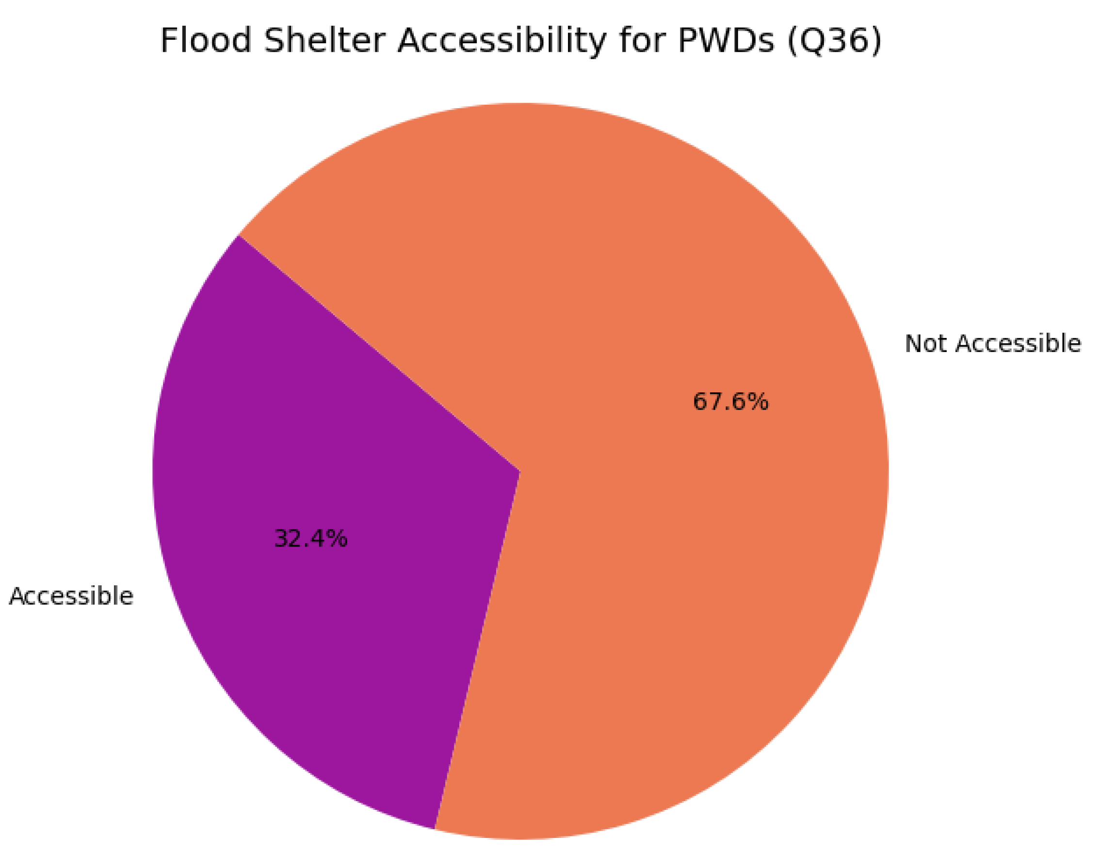 Preprints 173631 g014