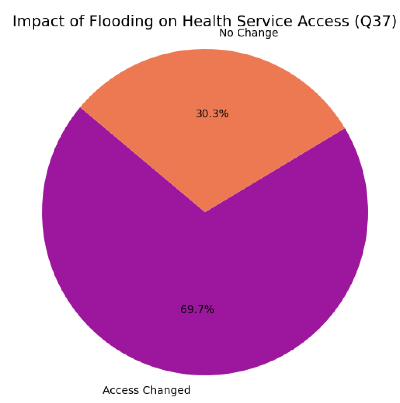 Preprints 173631 g015