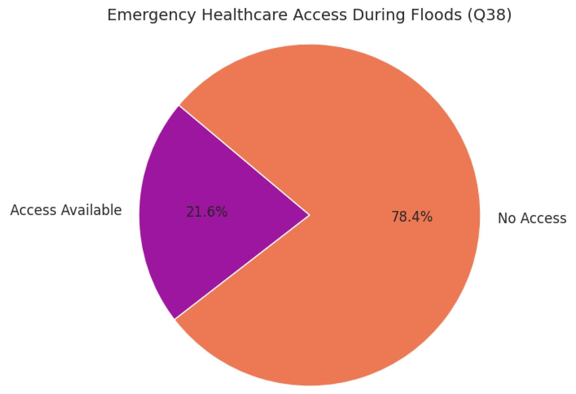 Preprints 173631 g016