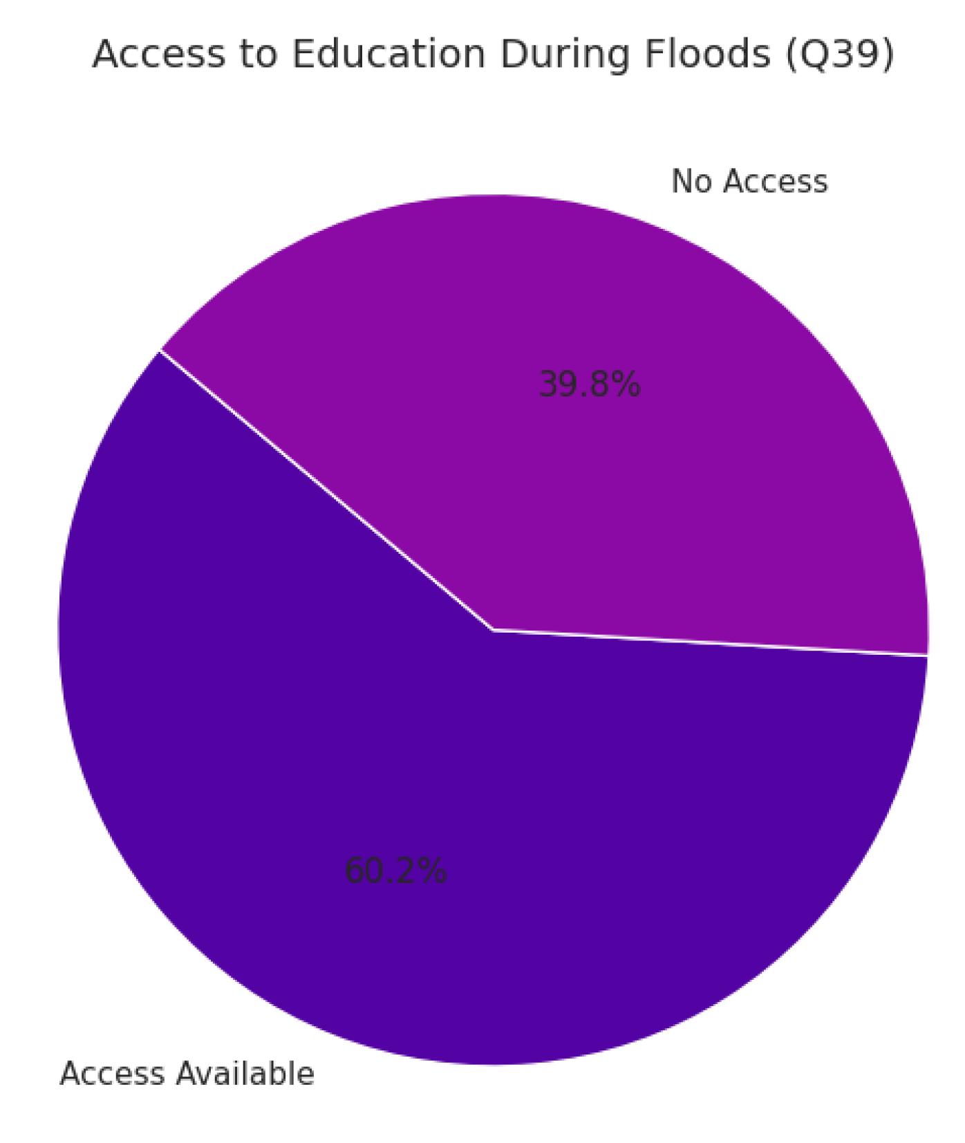 Preprints 173631 g017