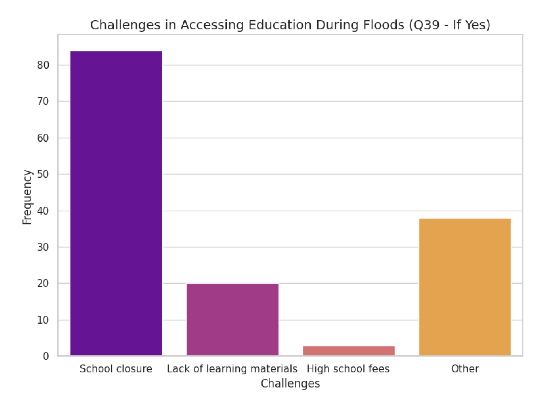 Preprints 173631 g018