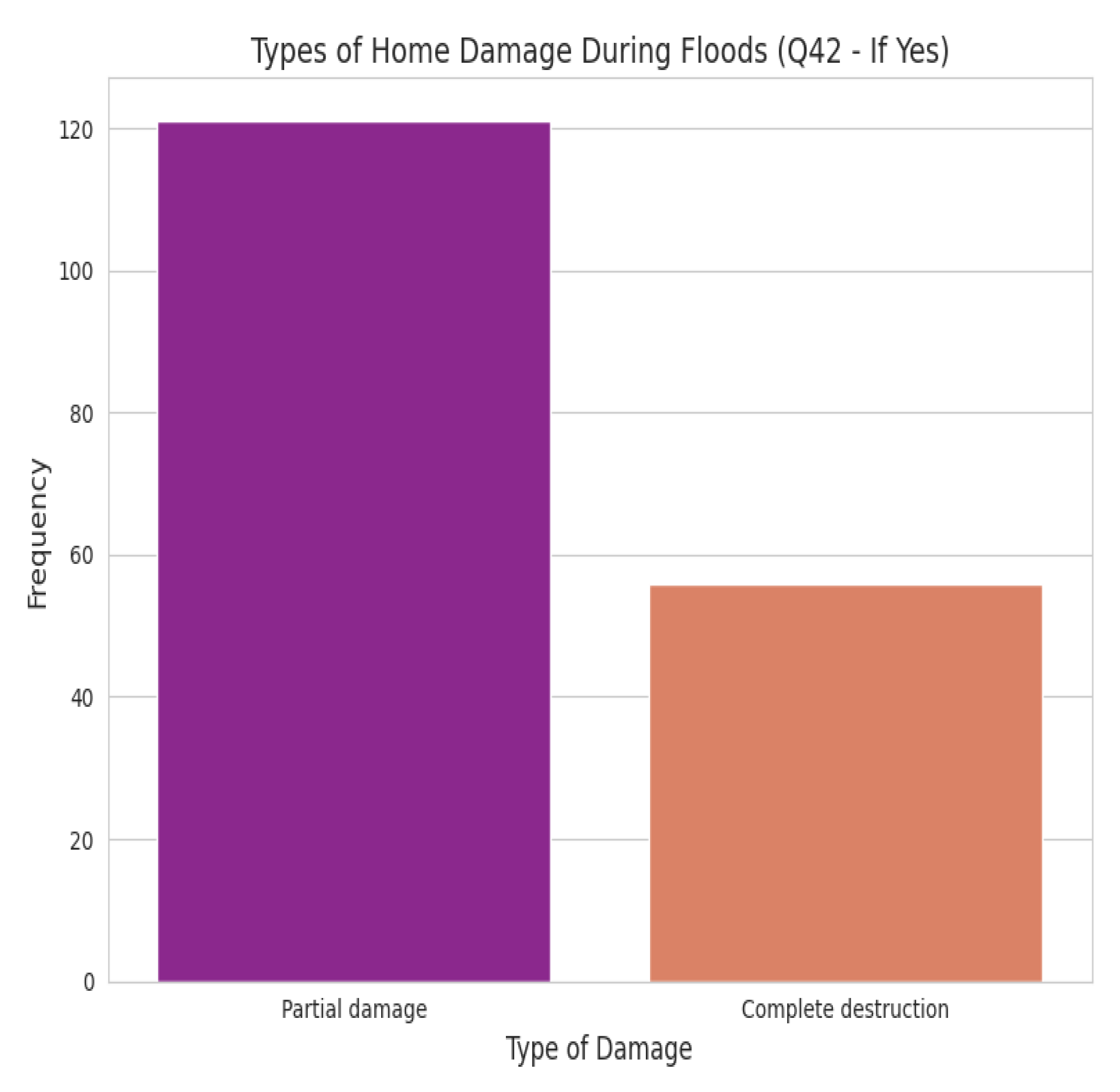 Preprints 173631 g022