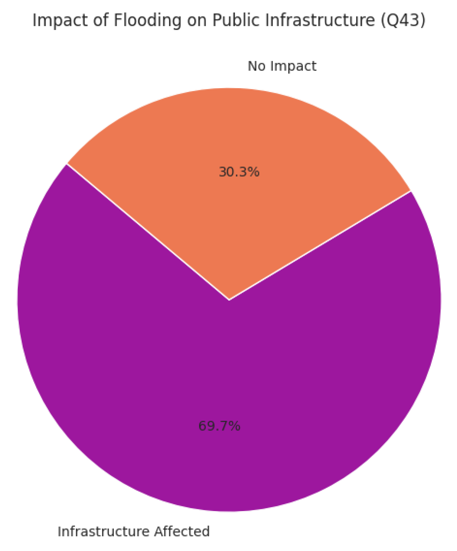 Preprints 173631 g023
