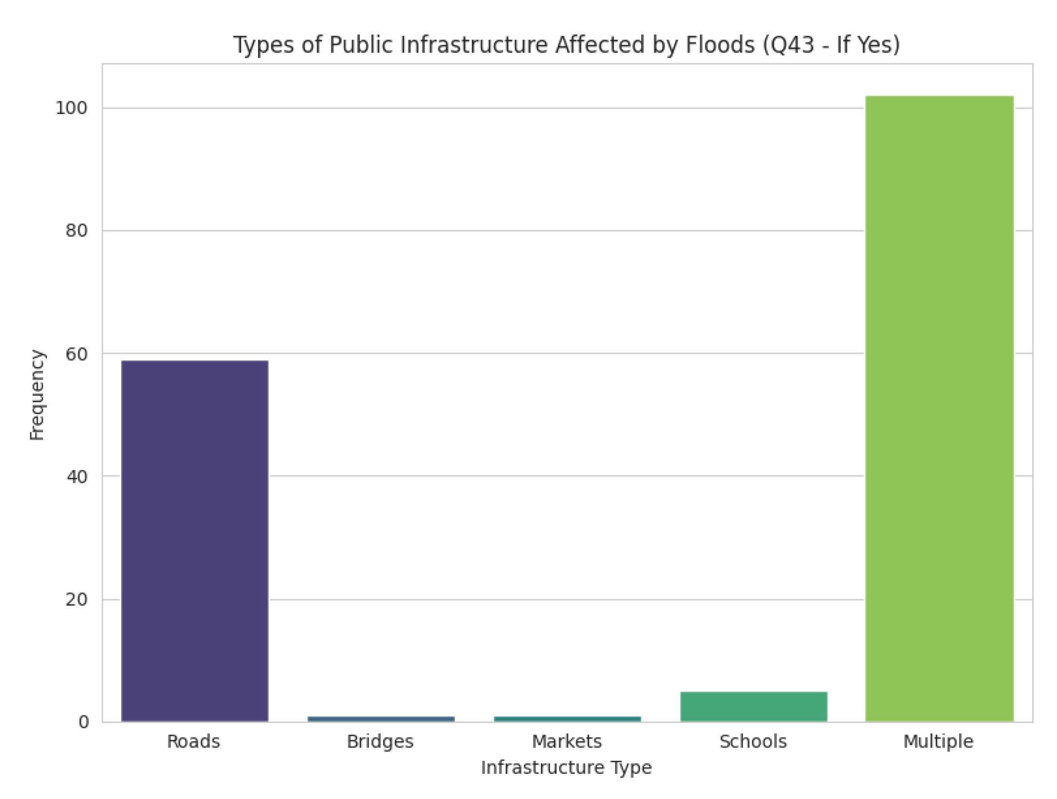 Preprints 173631 g024
