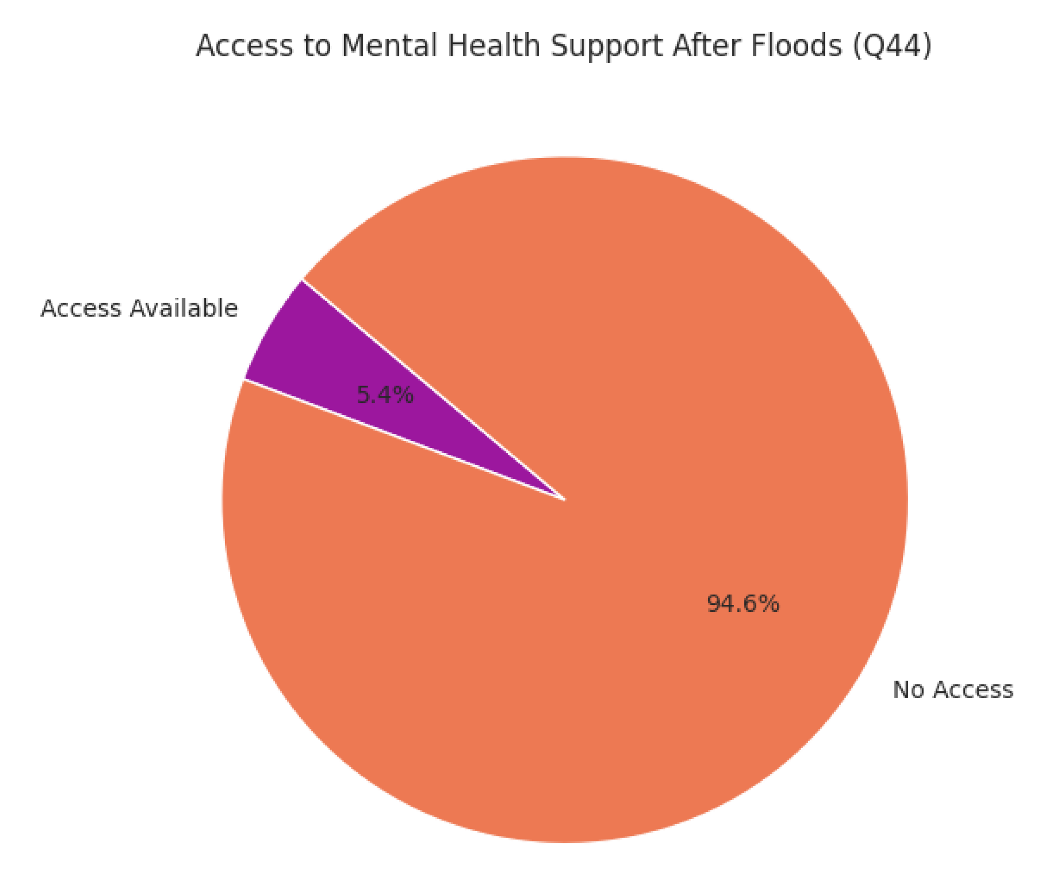 Preprints 173631 g025