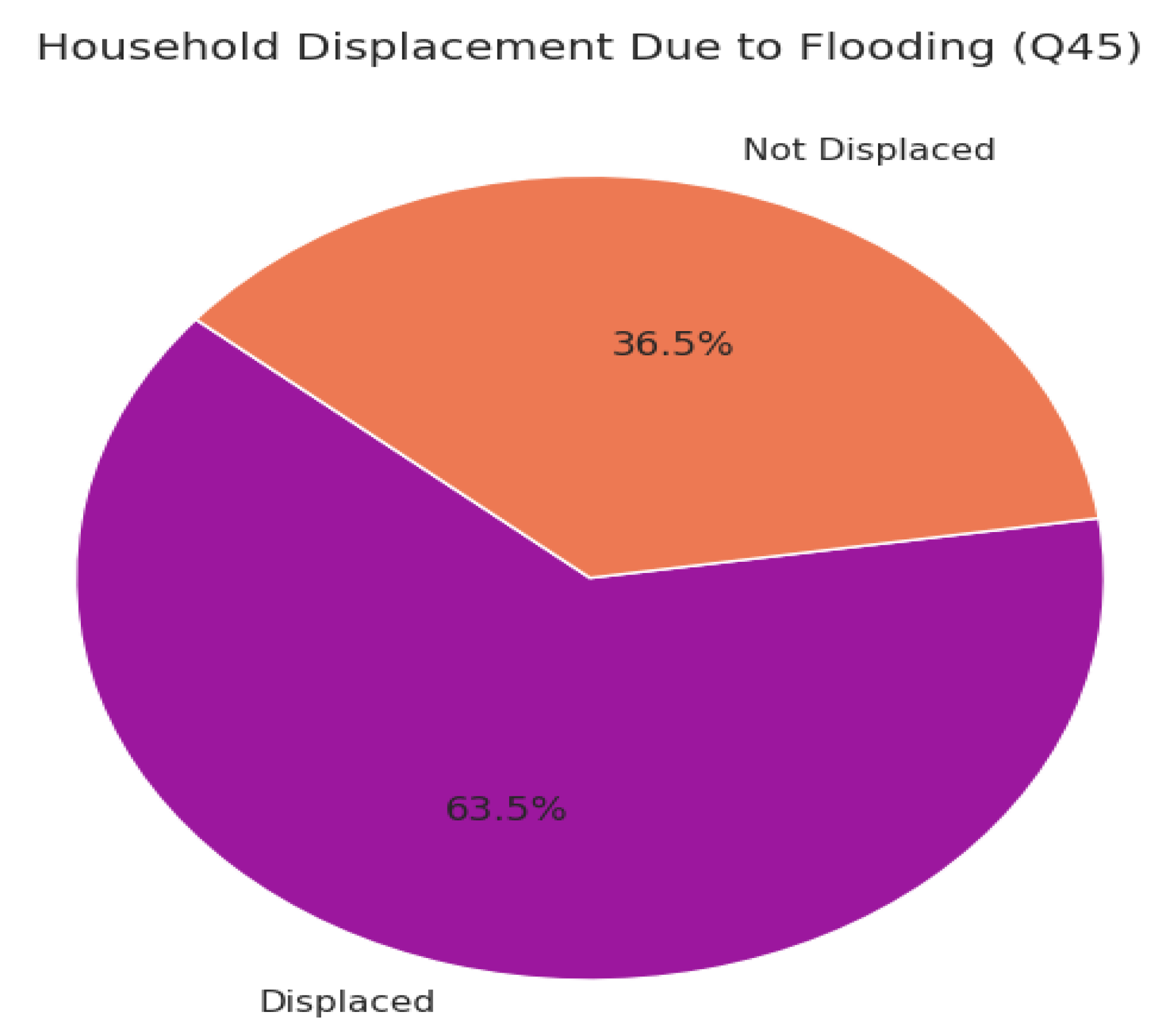 Preprints 173631 g026