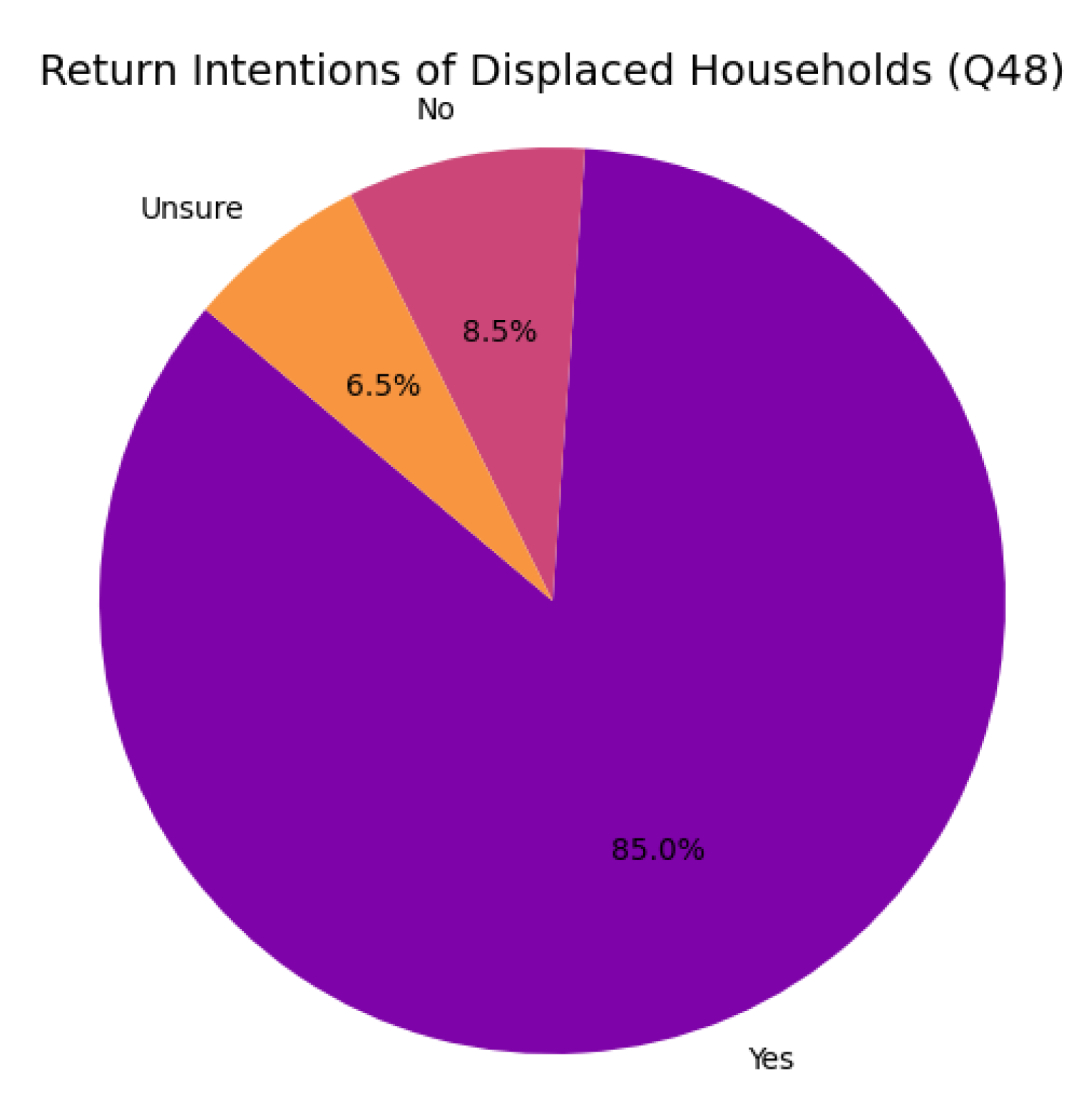Preprints 173631 g029