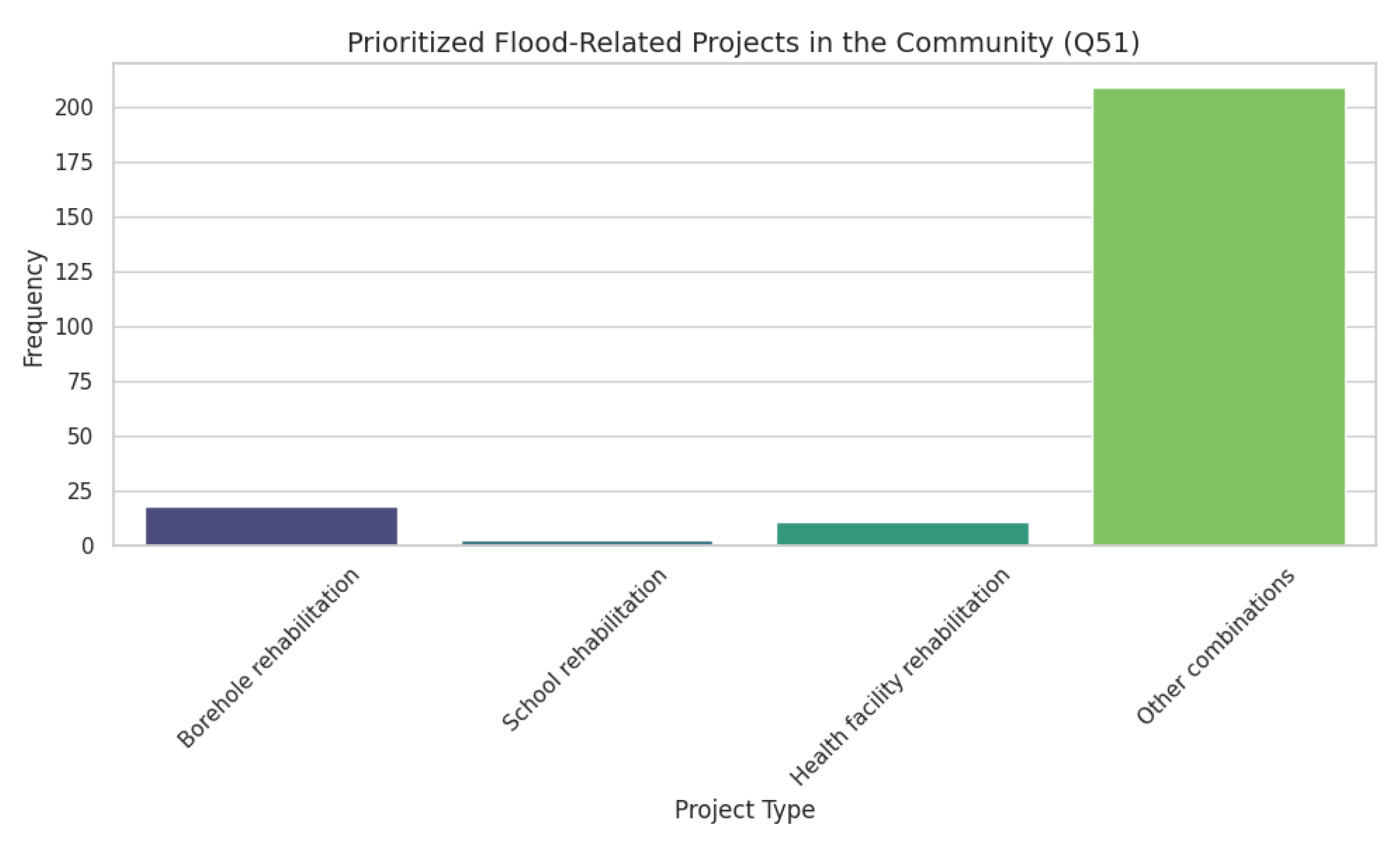 Preprints 173631 g031