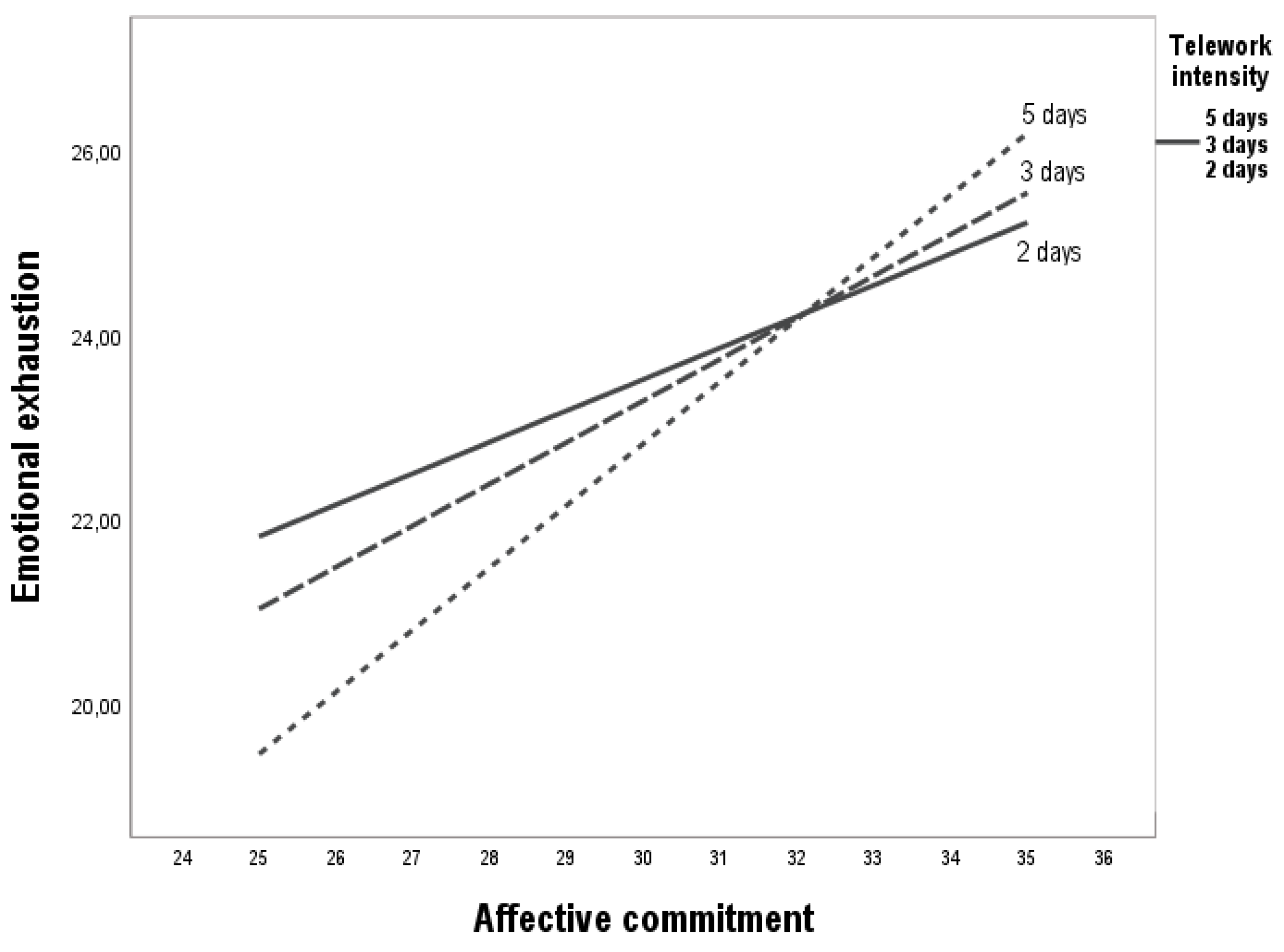 Preprints 174823 g001