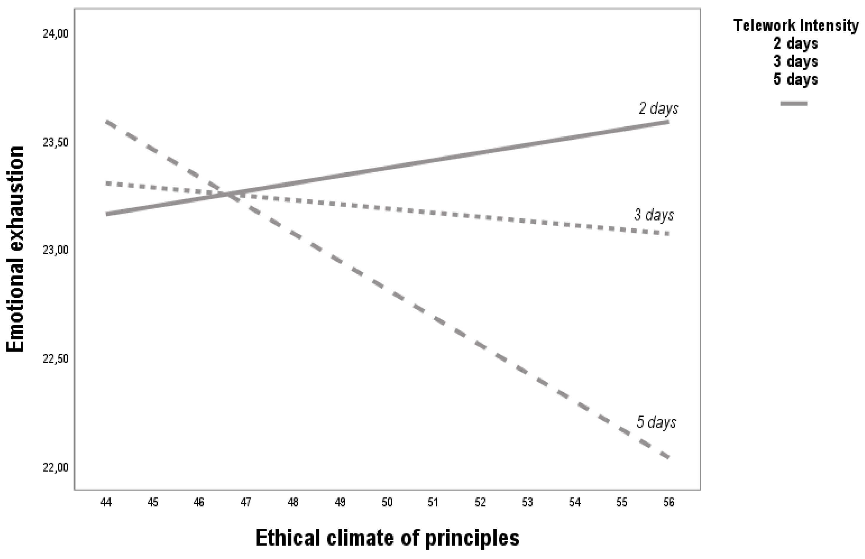 Preprints 174823 g002