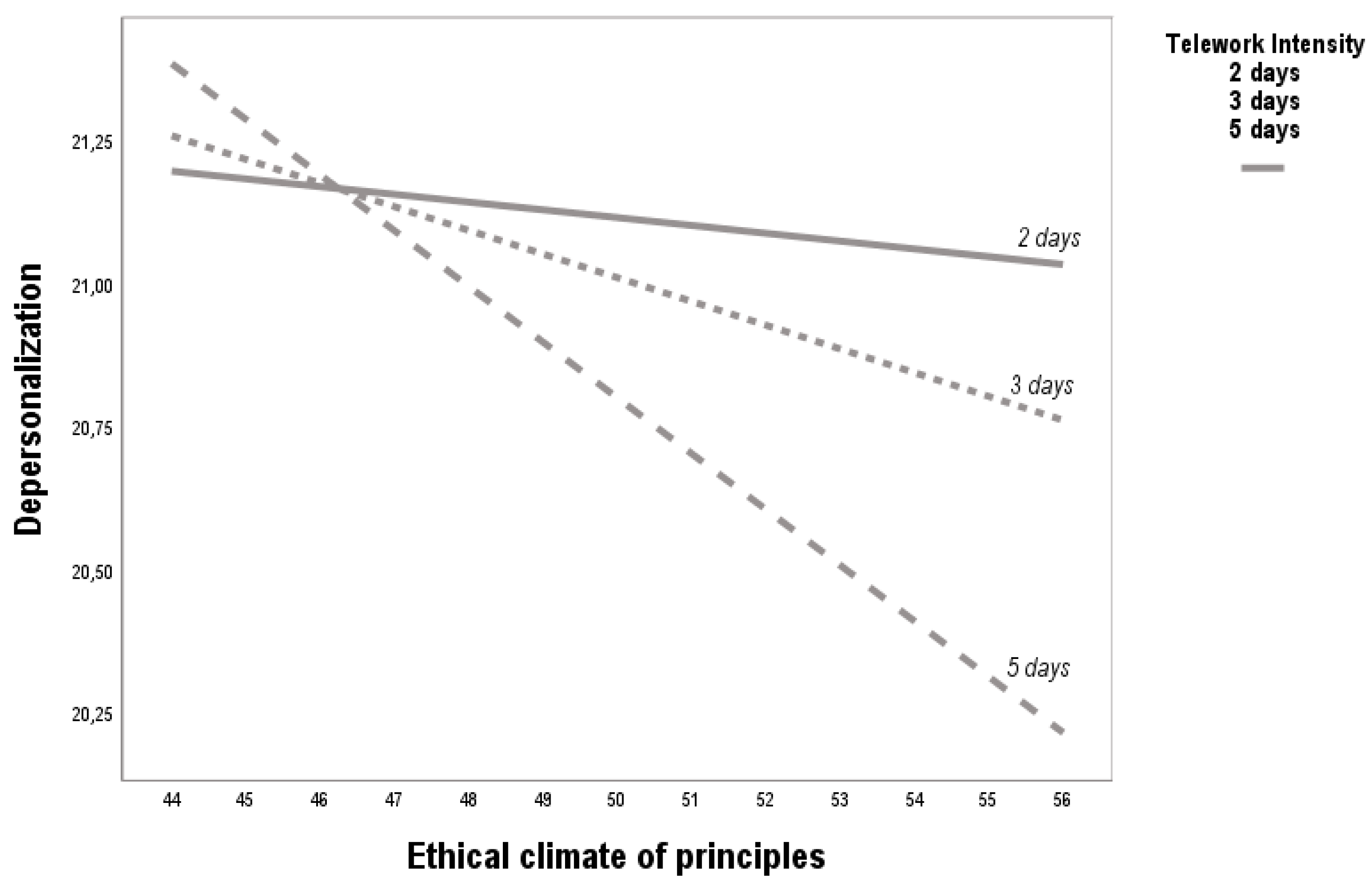 Preprints 174823 g003