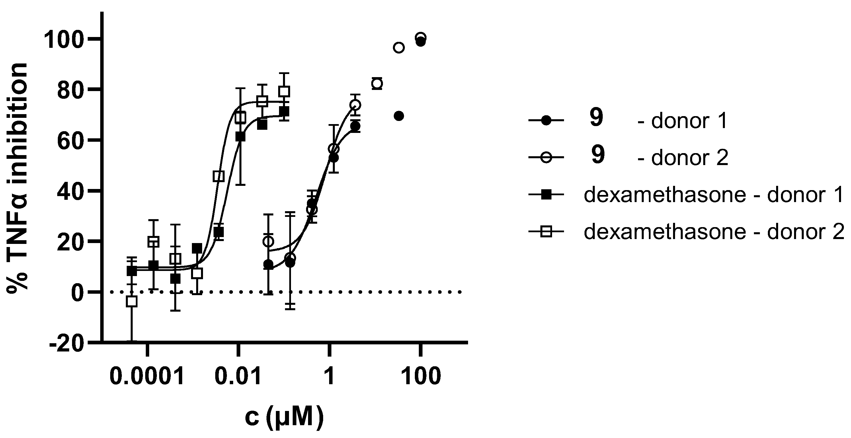 Preprints 163149 g004