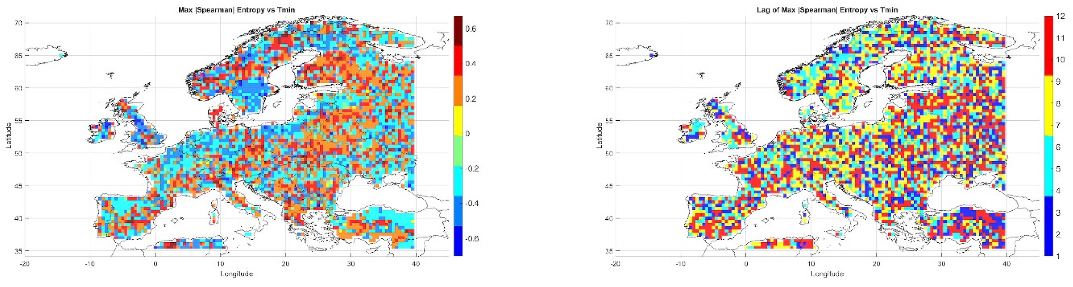Preprints 162824 g006